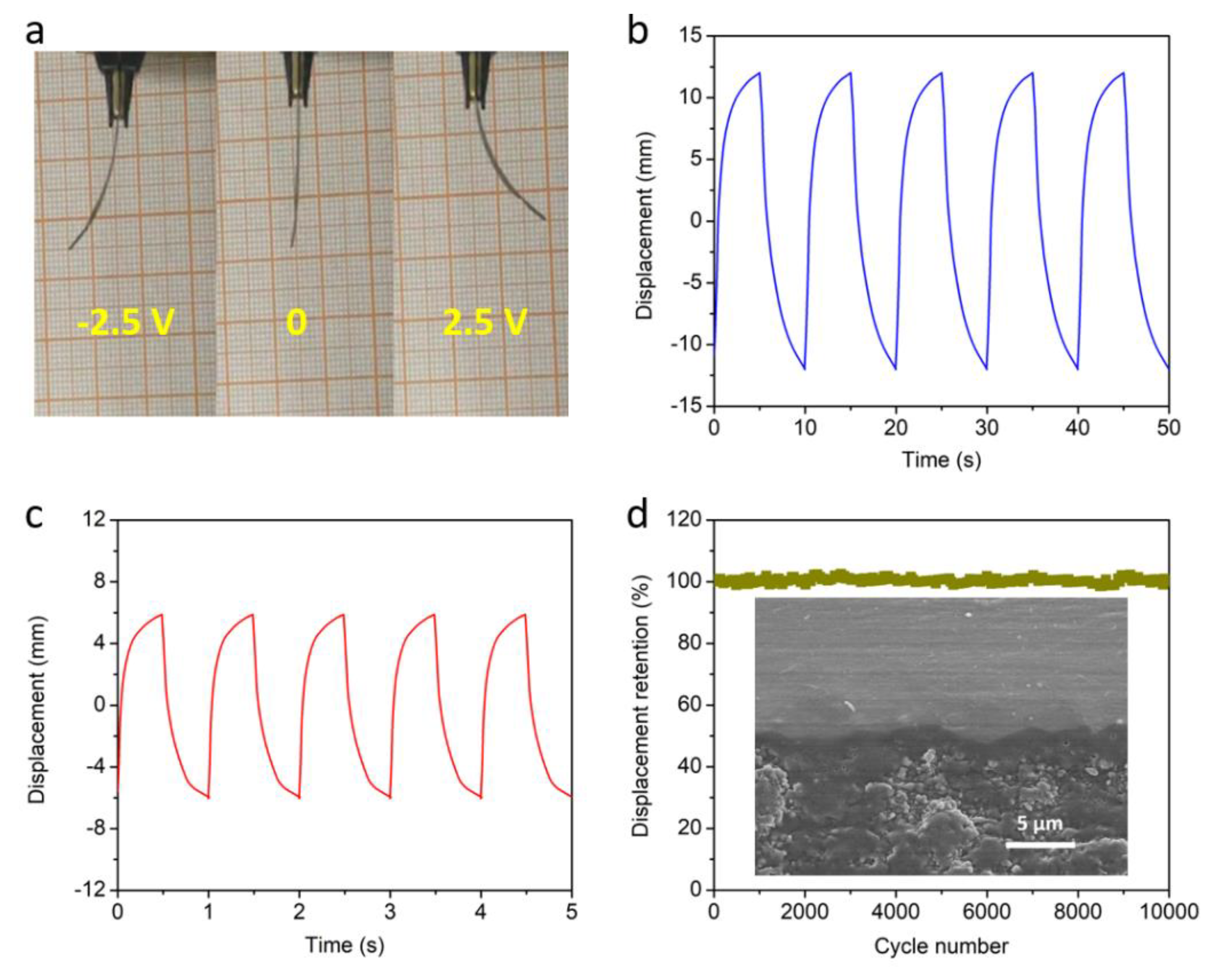 Materials 13 00656 g004