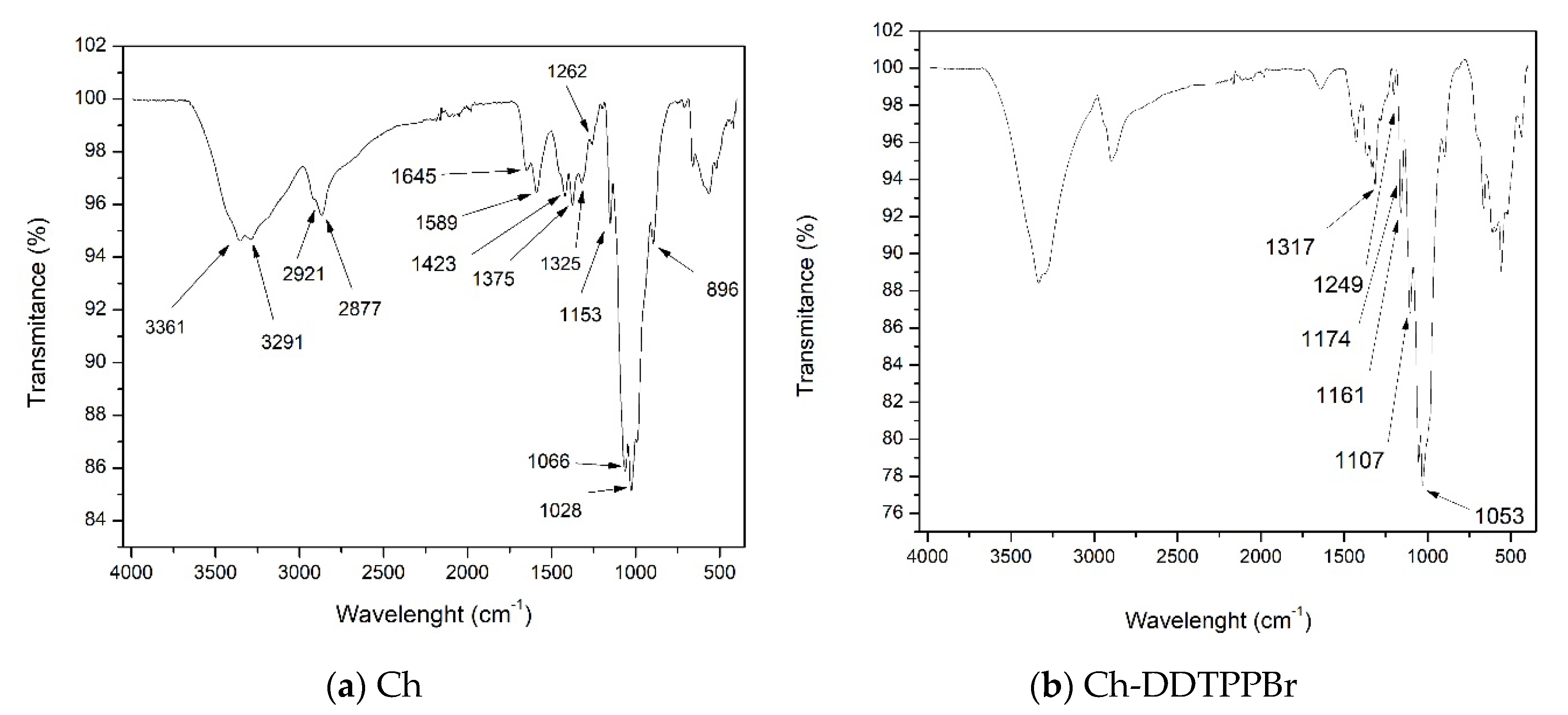 Materials 13 00657 g003