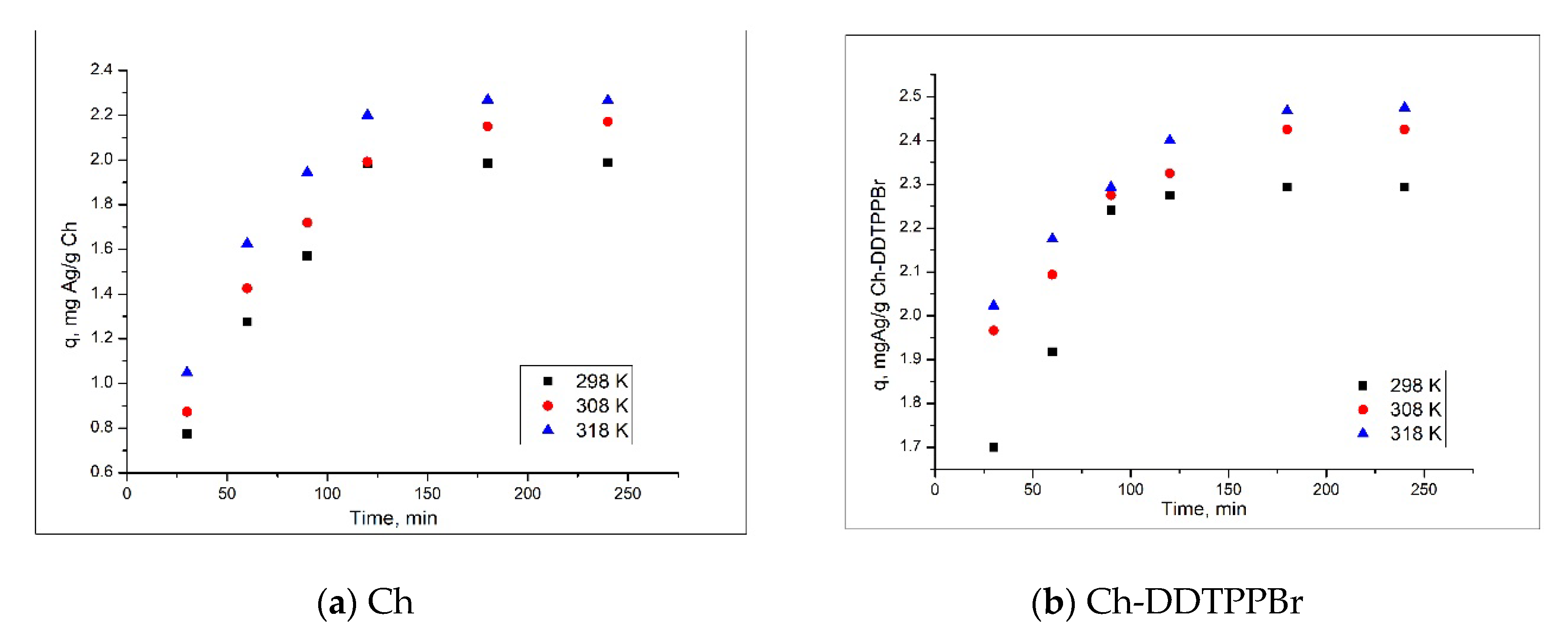 Materials 13 00657 g005