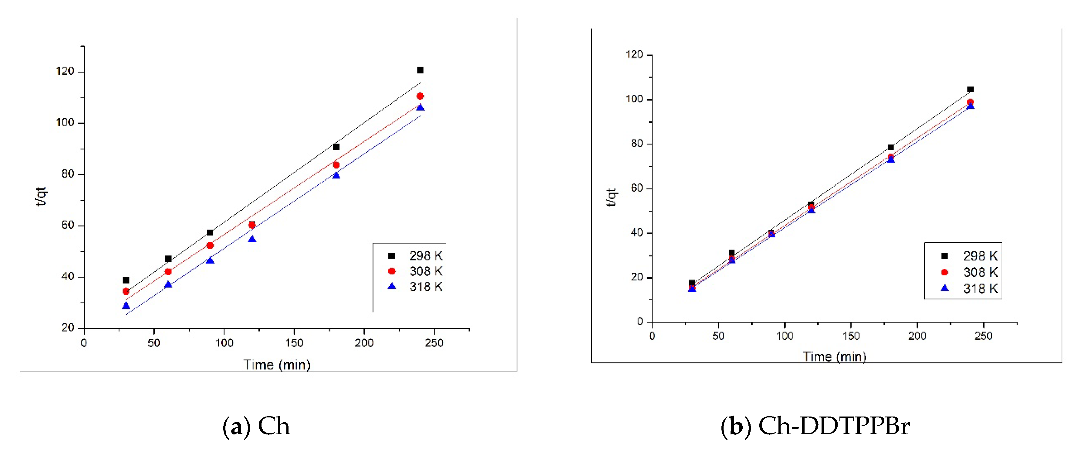 Materials 13 00657 g007
