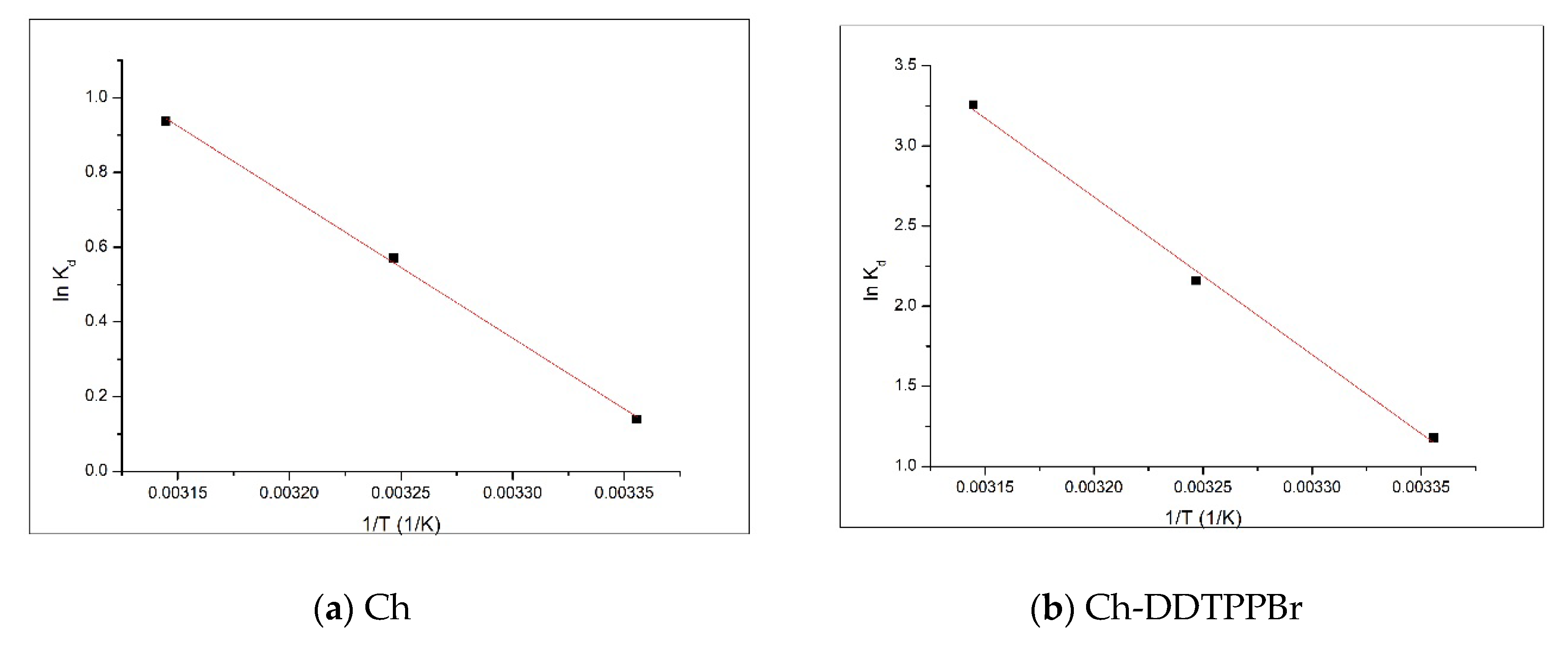 Materials 13 00657 g008