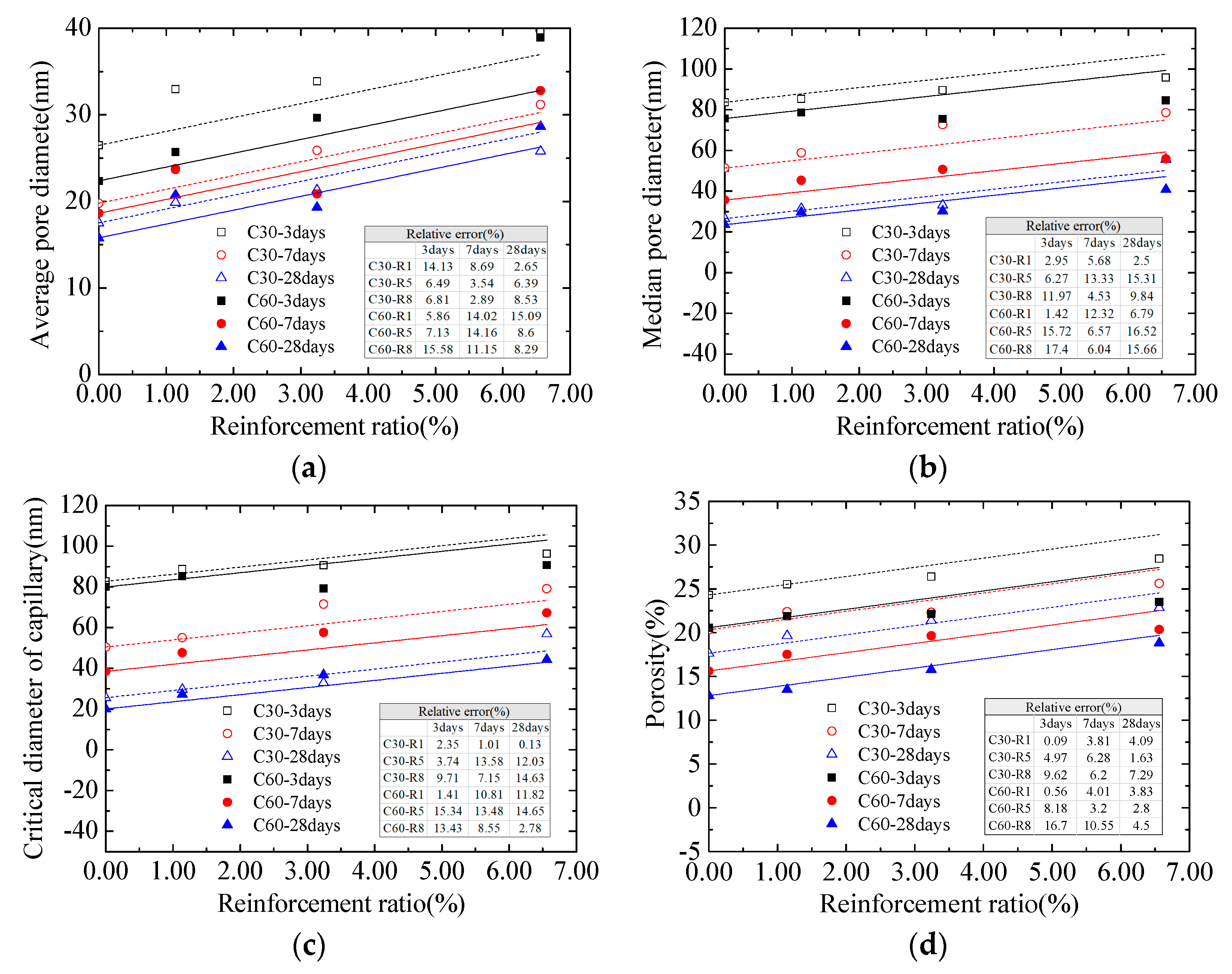 Materials 13 00658 g003