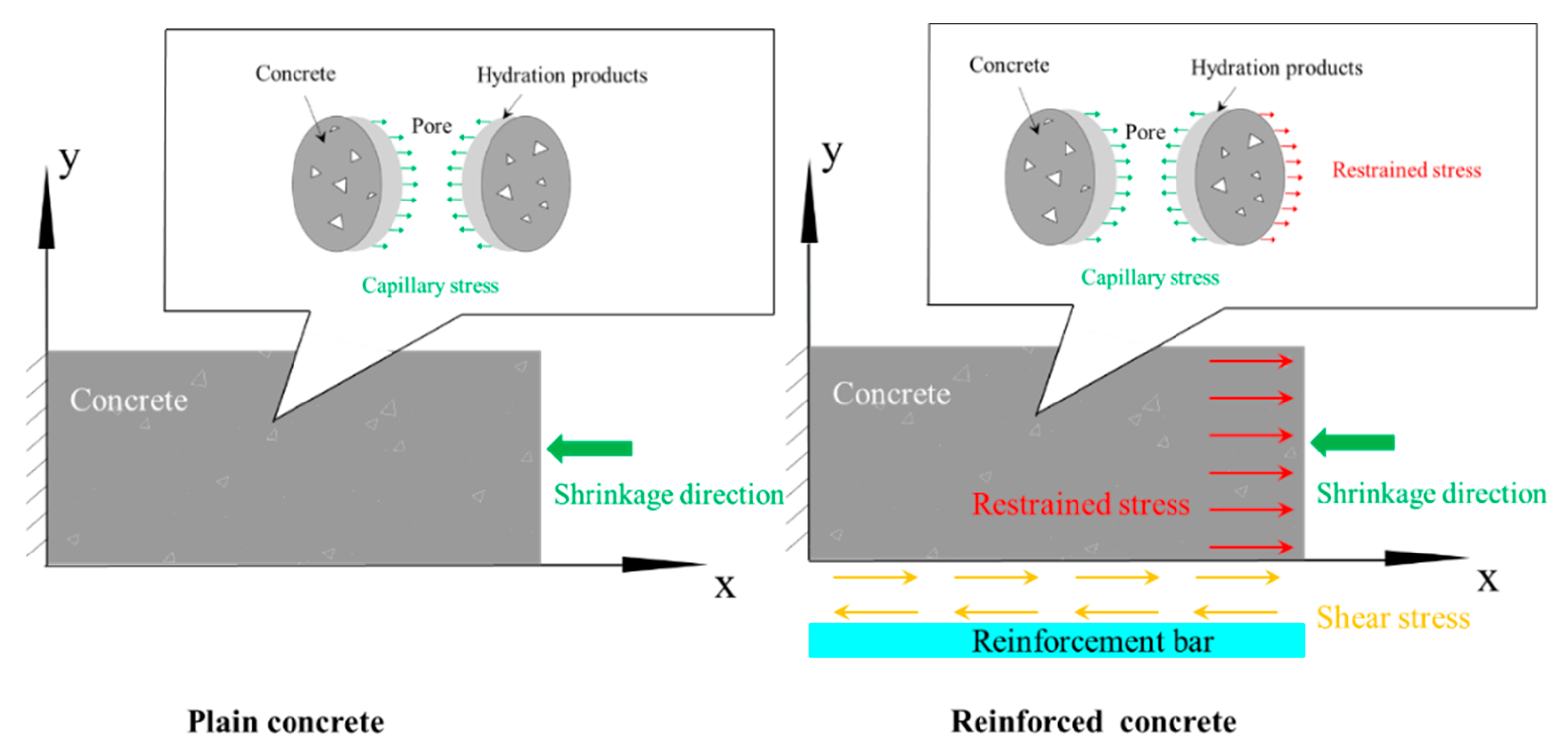 Materials 13 00658 g004
