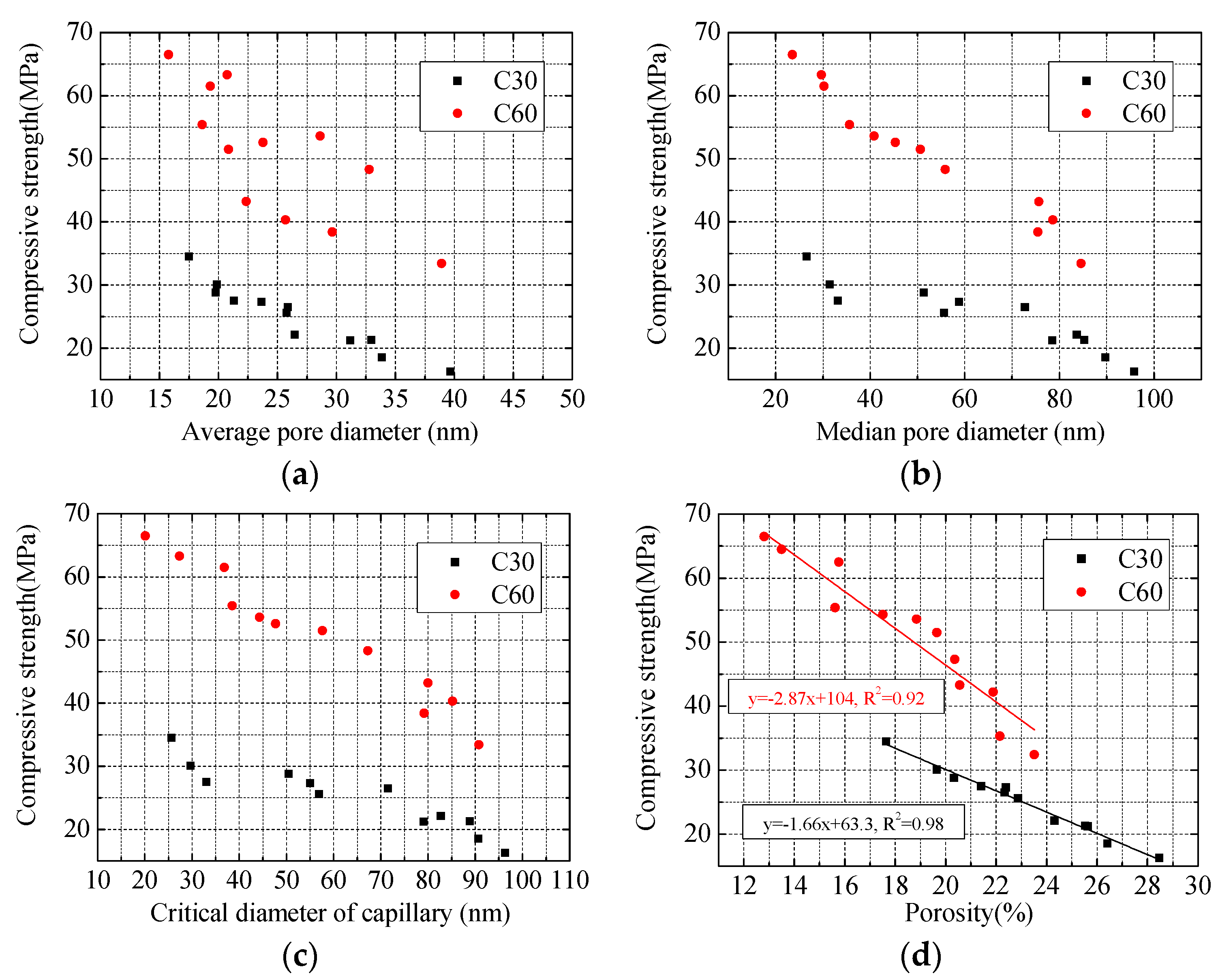 Materials 13 00658 g005