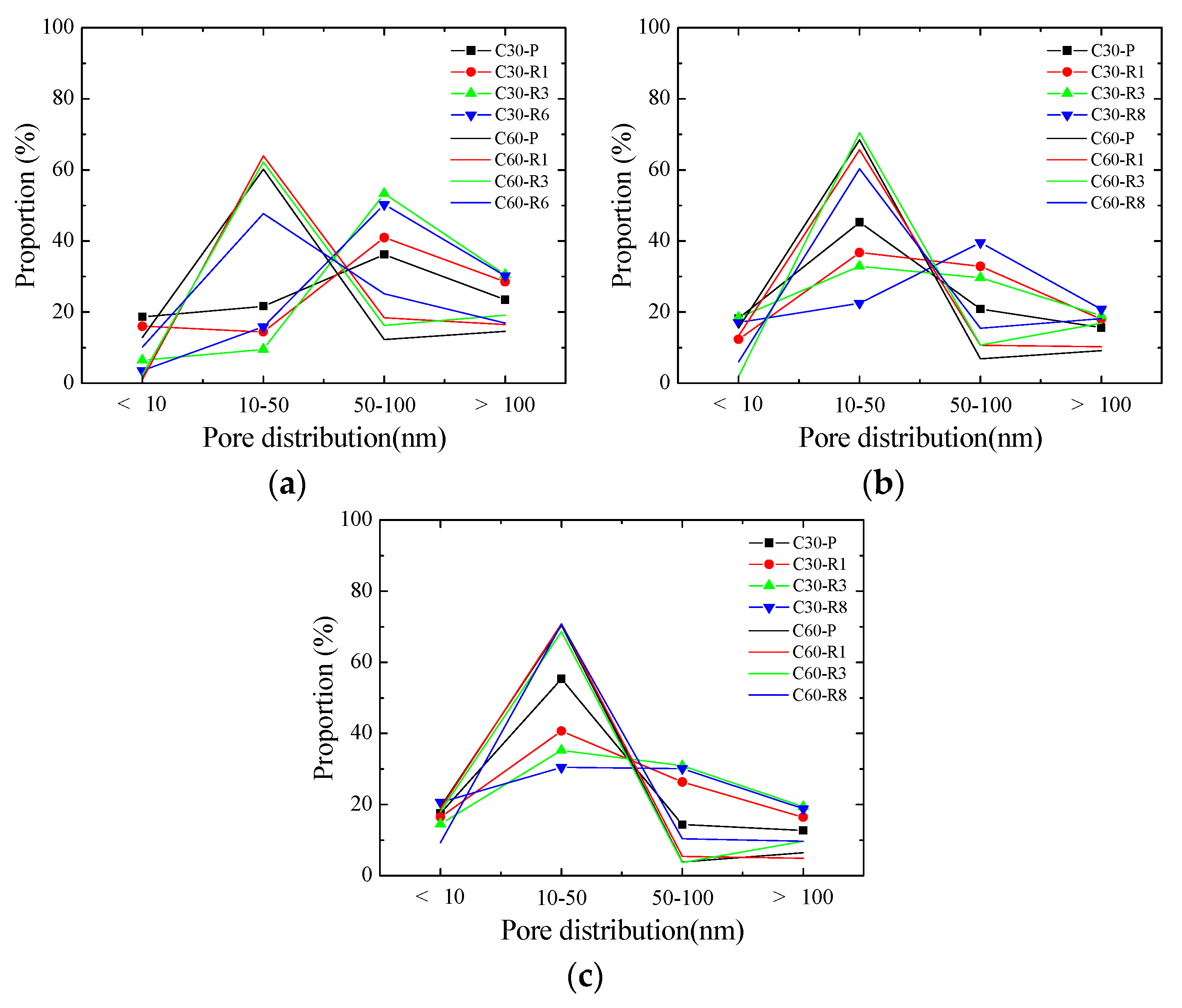 Materials 13 00658 g006