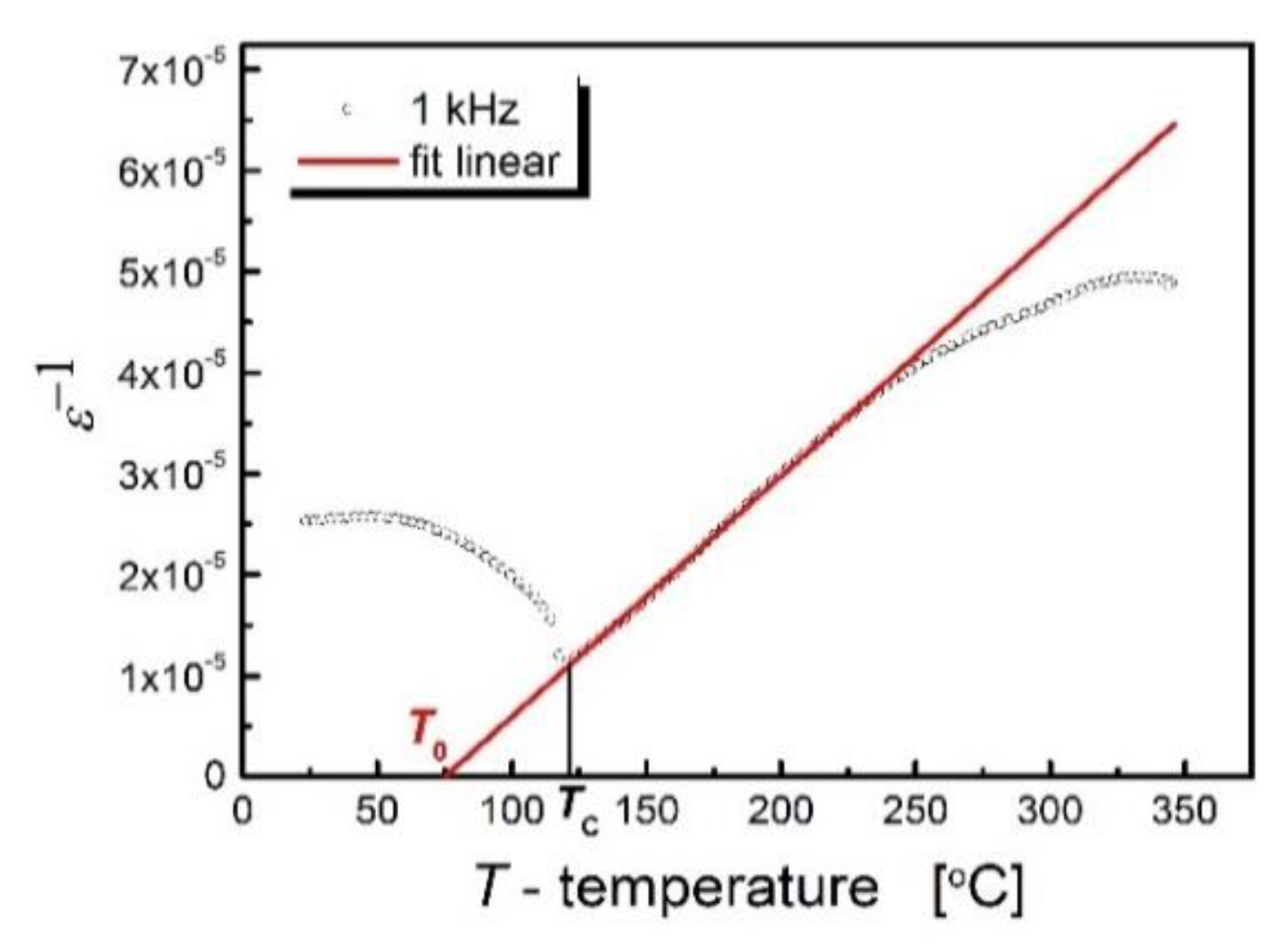 Materials 13 00659 g004 Materials 13 00659 g004