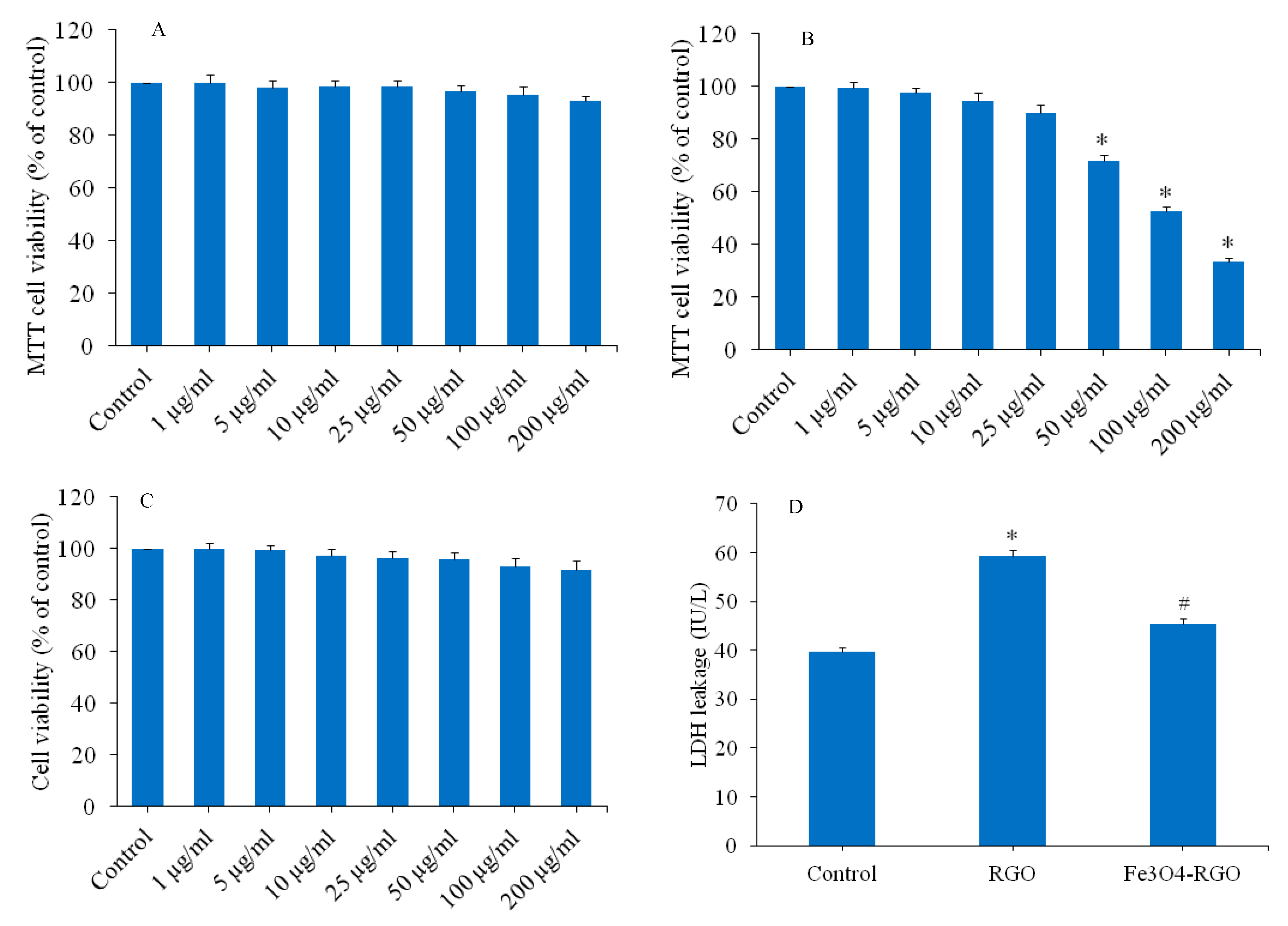 Materials 13 00660 g005