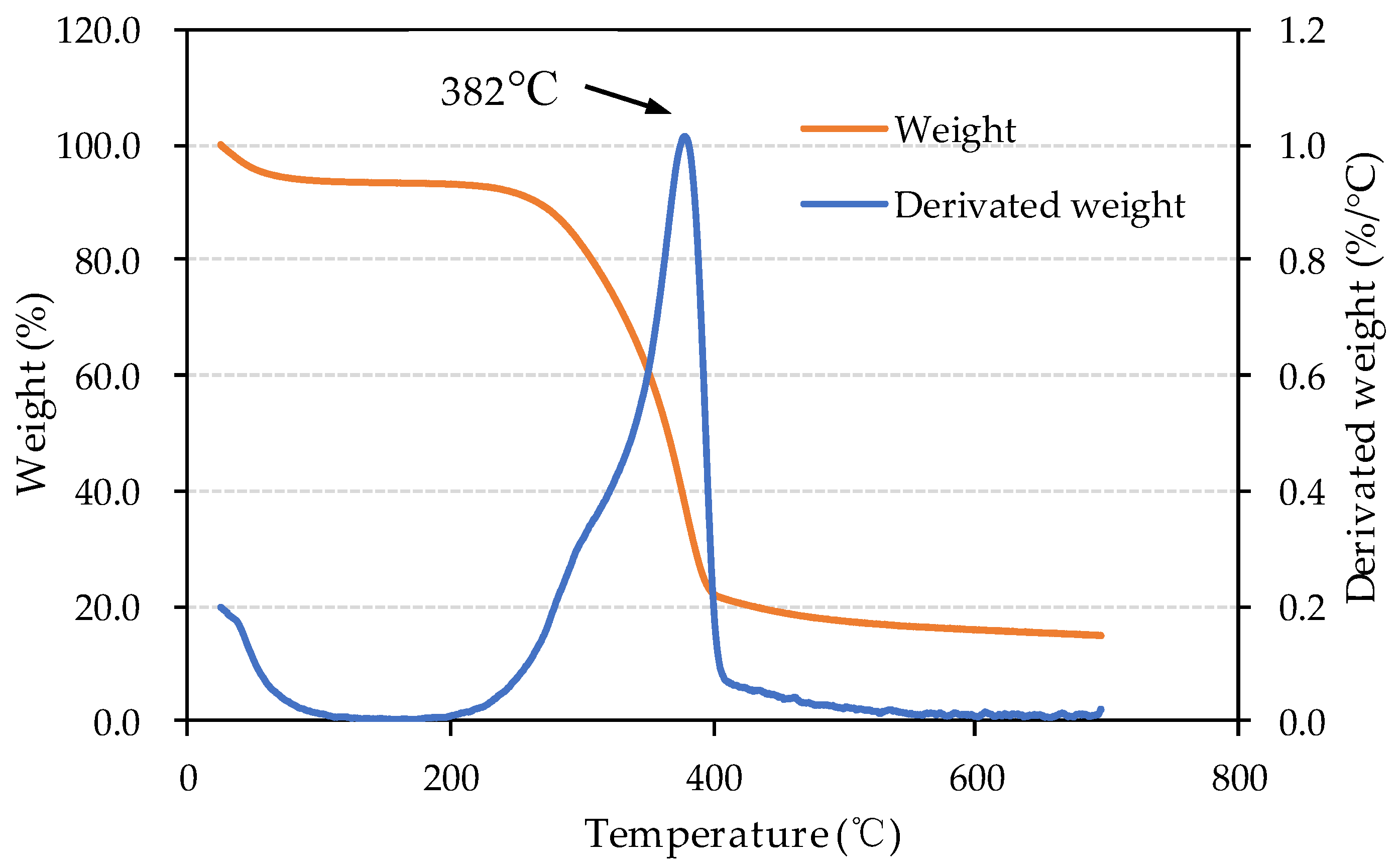 Materials 13 00662 g004