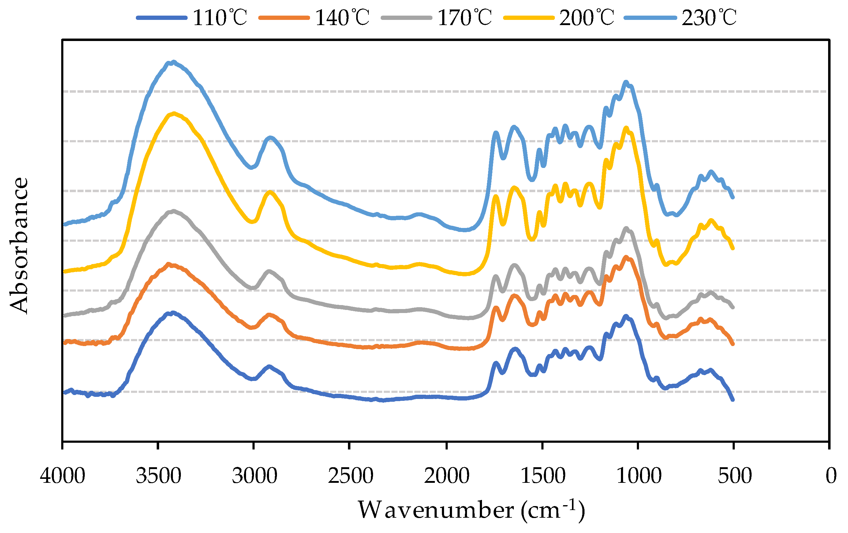 Materials 13 00662 g005