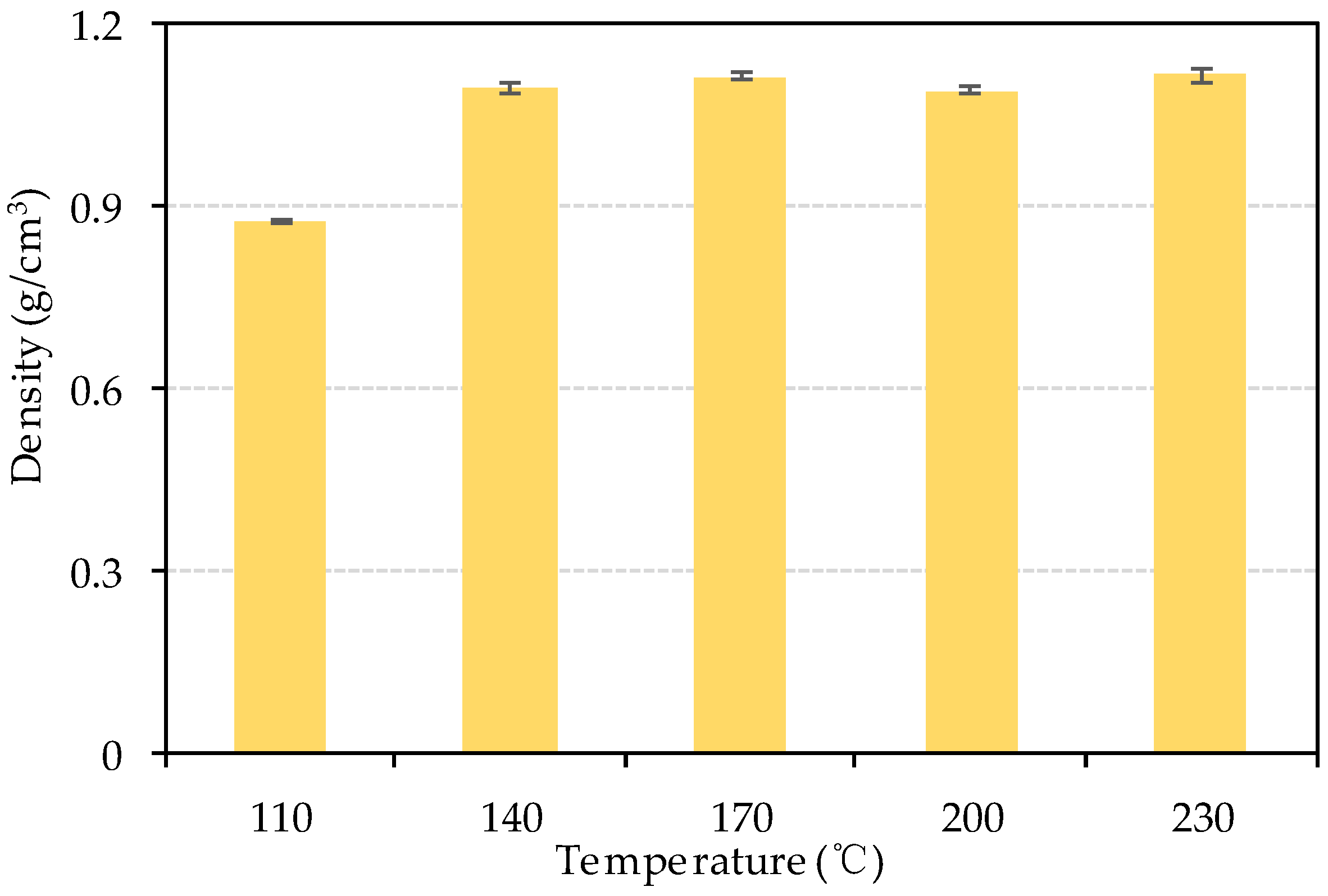 Materials 13 00662 g007