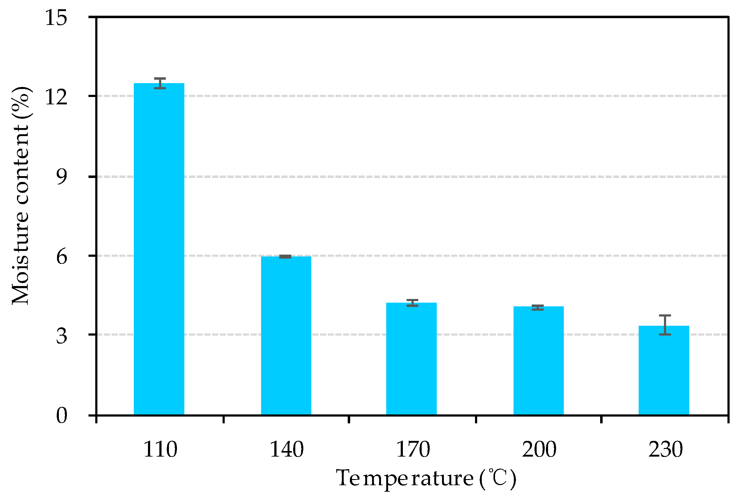 Materials 13 00662 g008