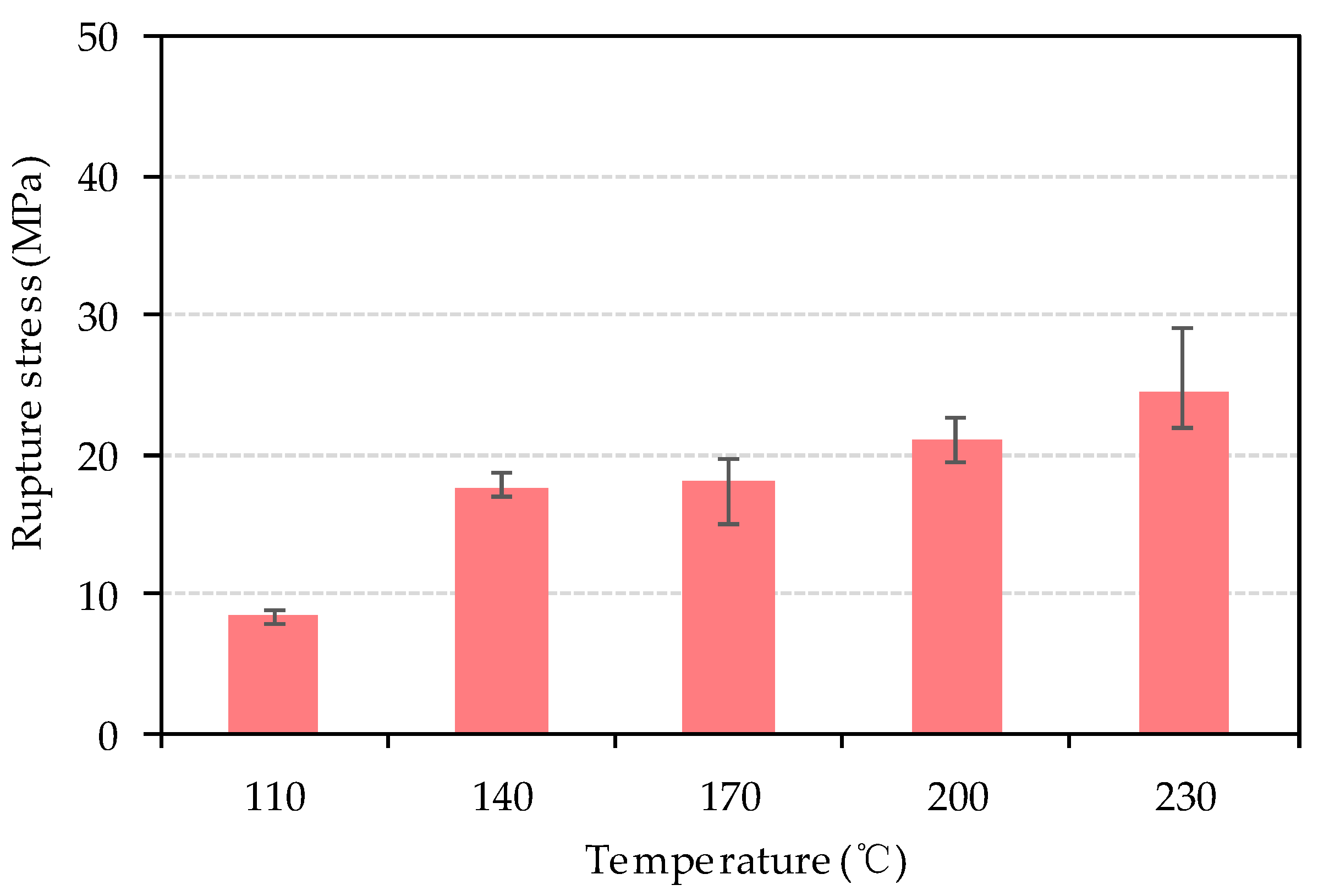 Materials 13 00662 g009