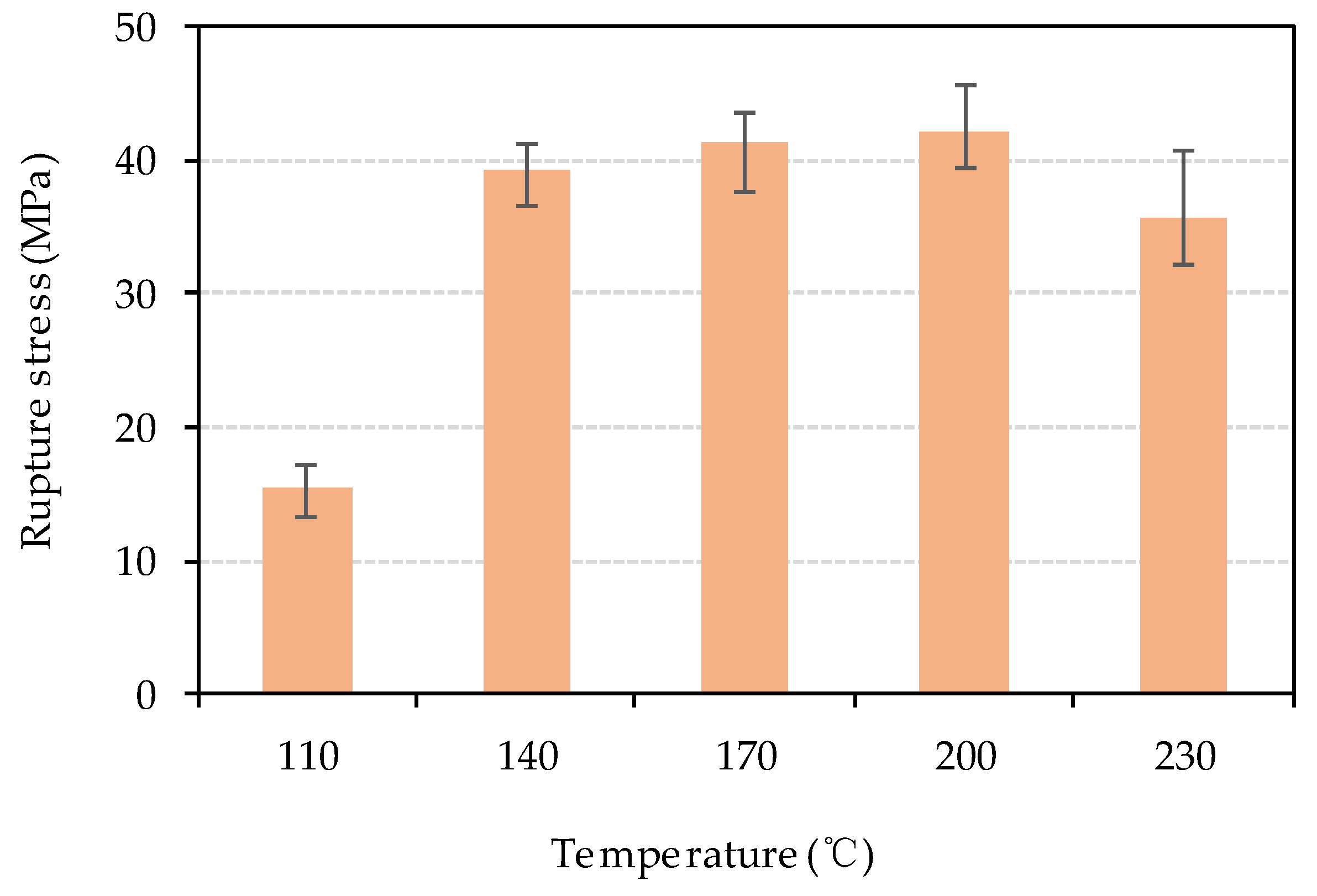 Materials 13 00662 g010