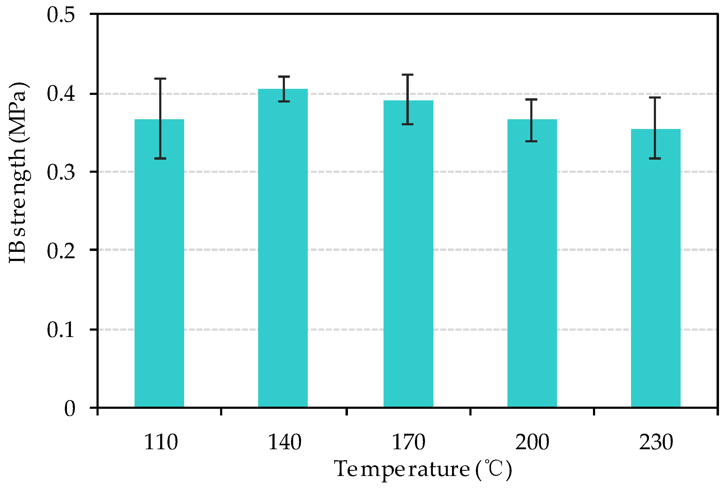 Materials 13 00662 g011