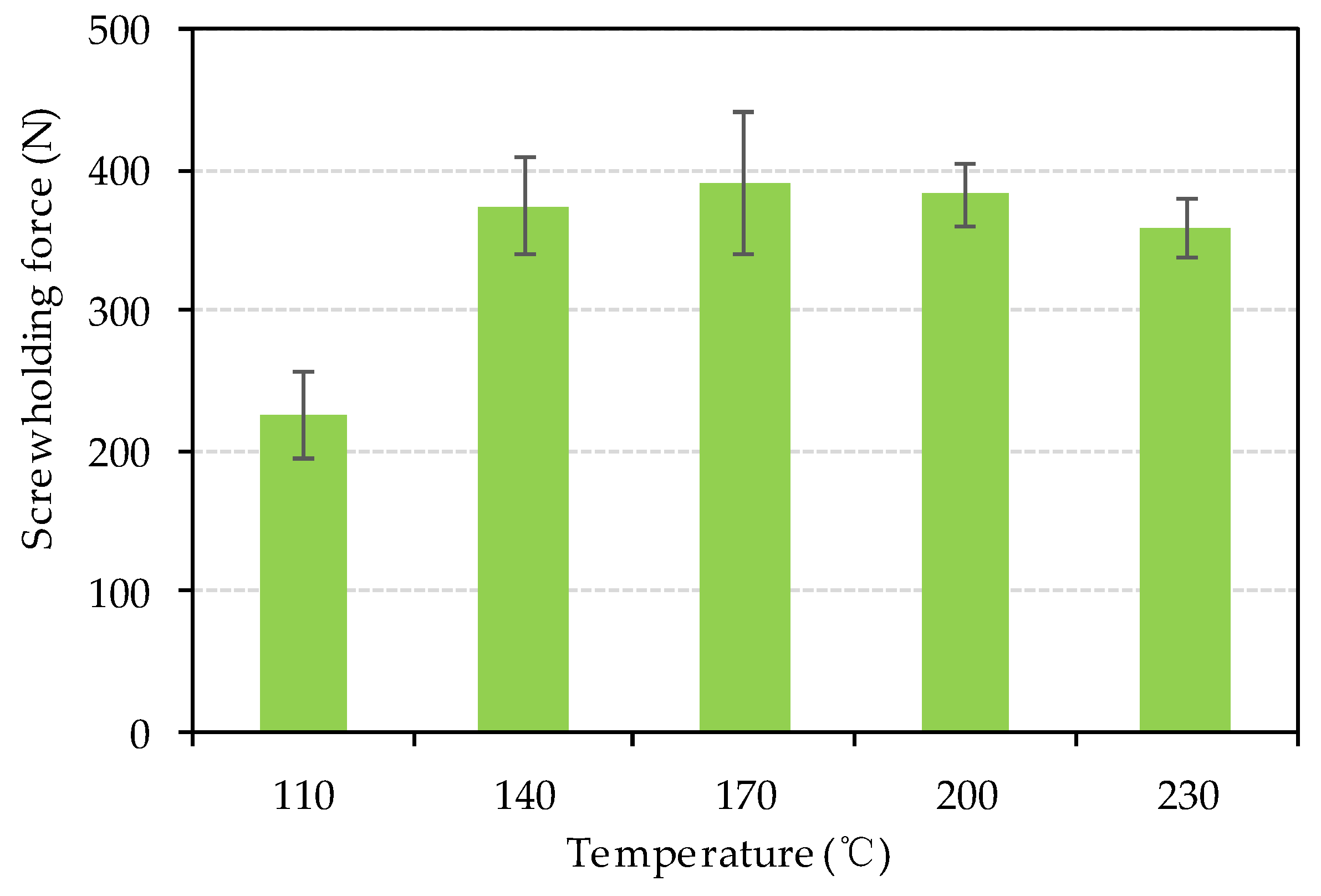 Materials 13 00662 g012