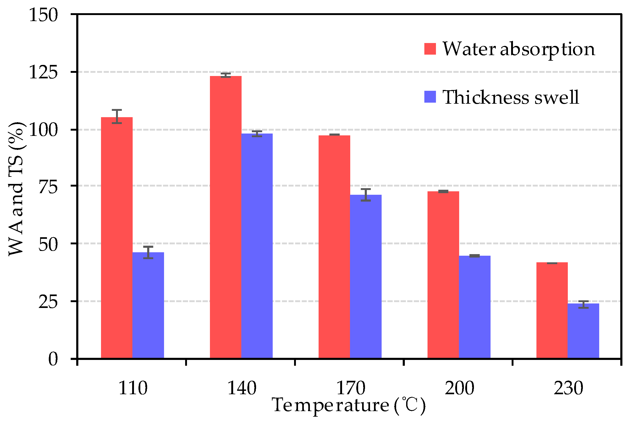 Materials 13 00662 g013