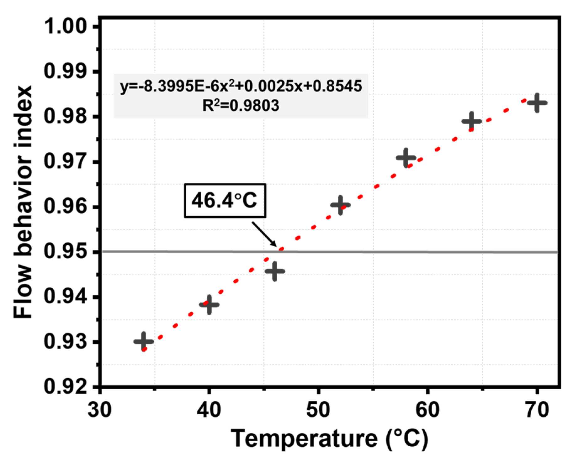 Materials 13 00663 g005