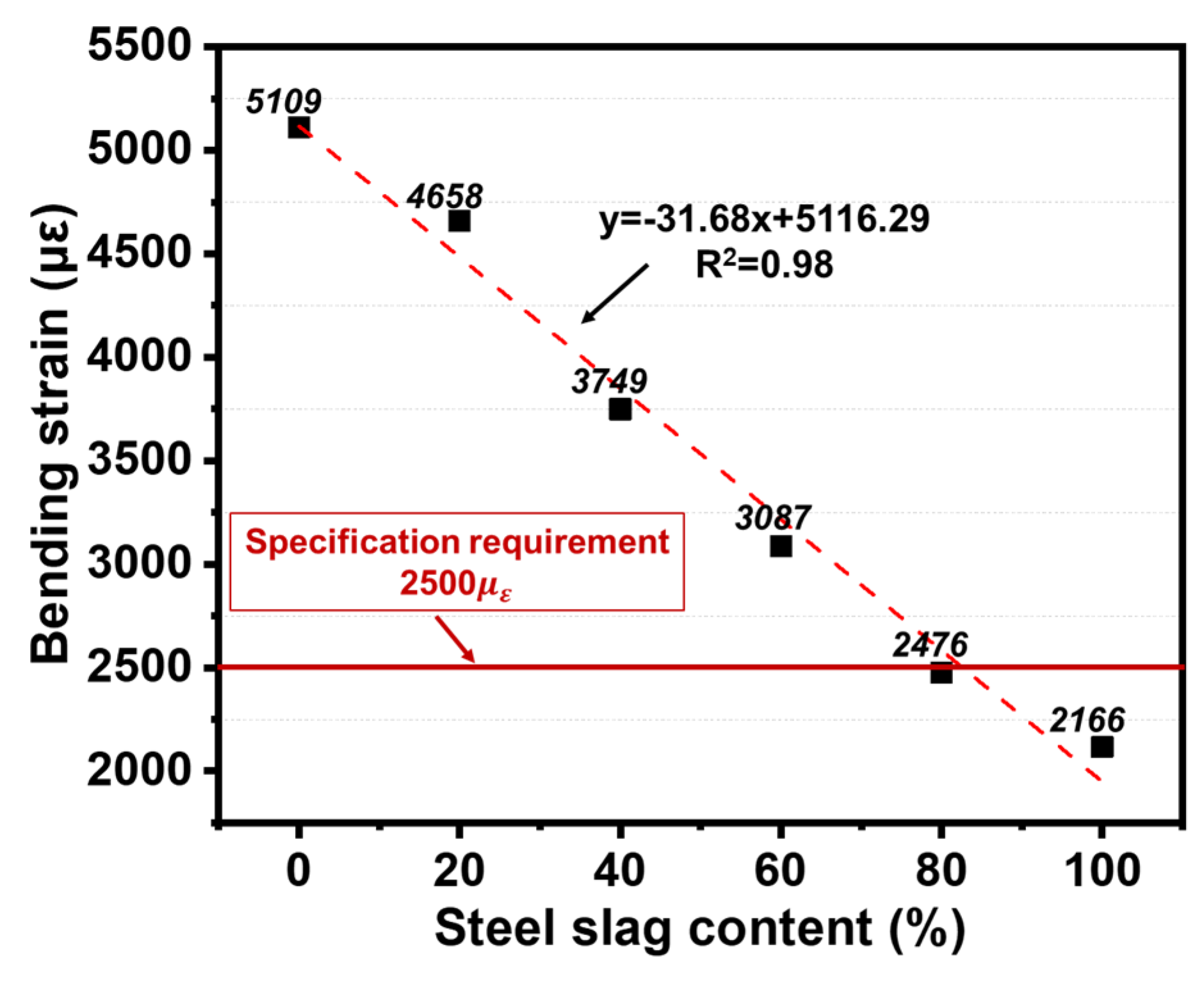 Materials 13 00663 g007