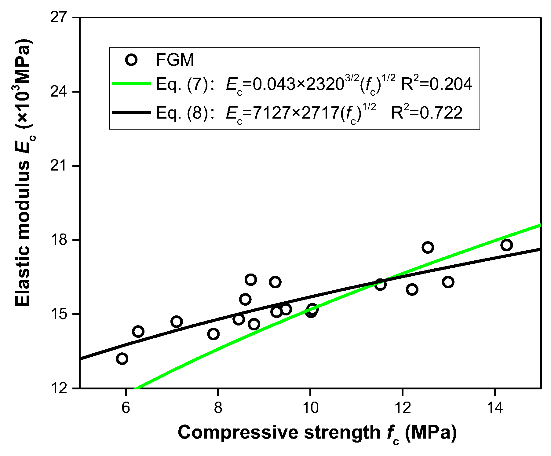 Materials 13 00664 g003