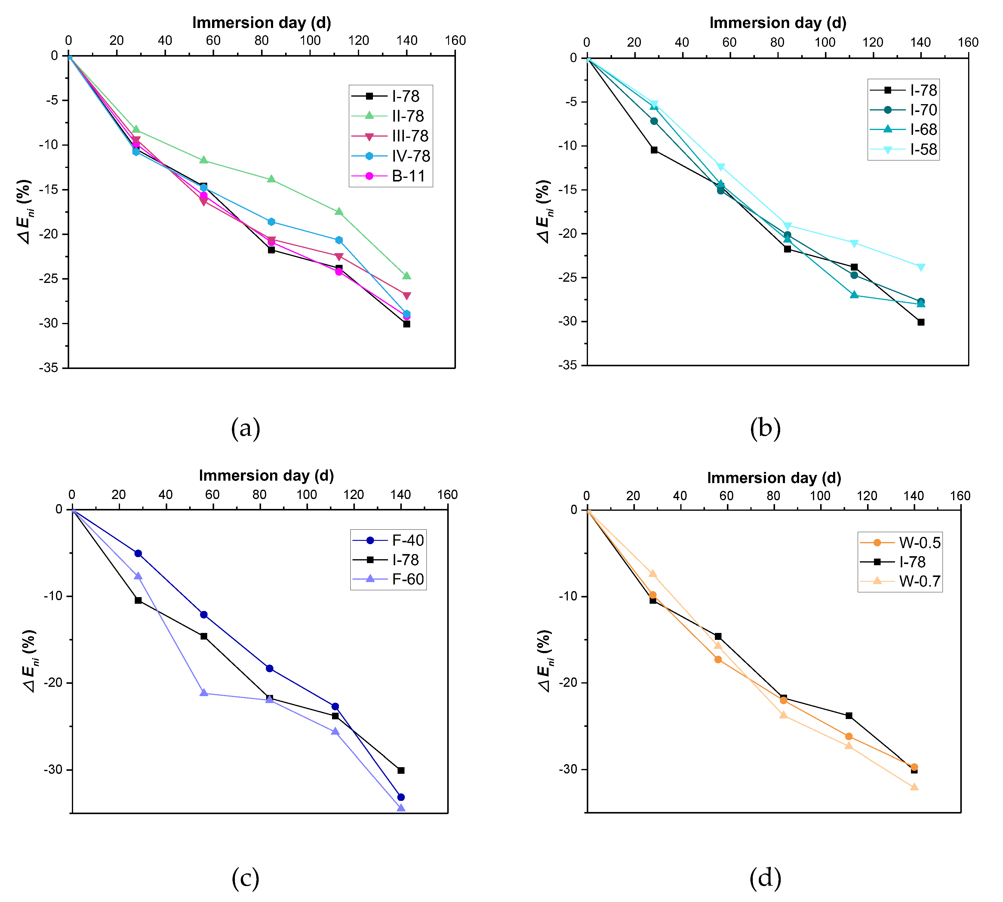 Materials 13 00664 g007