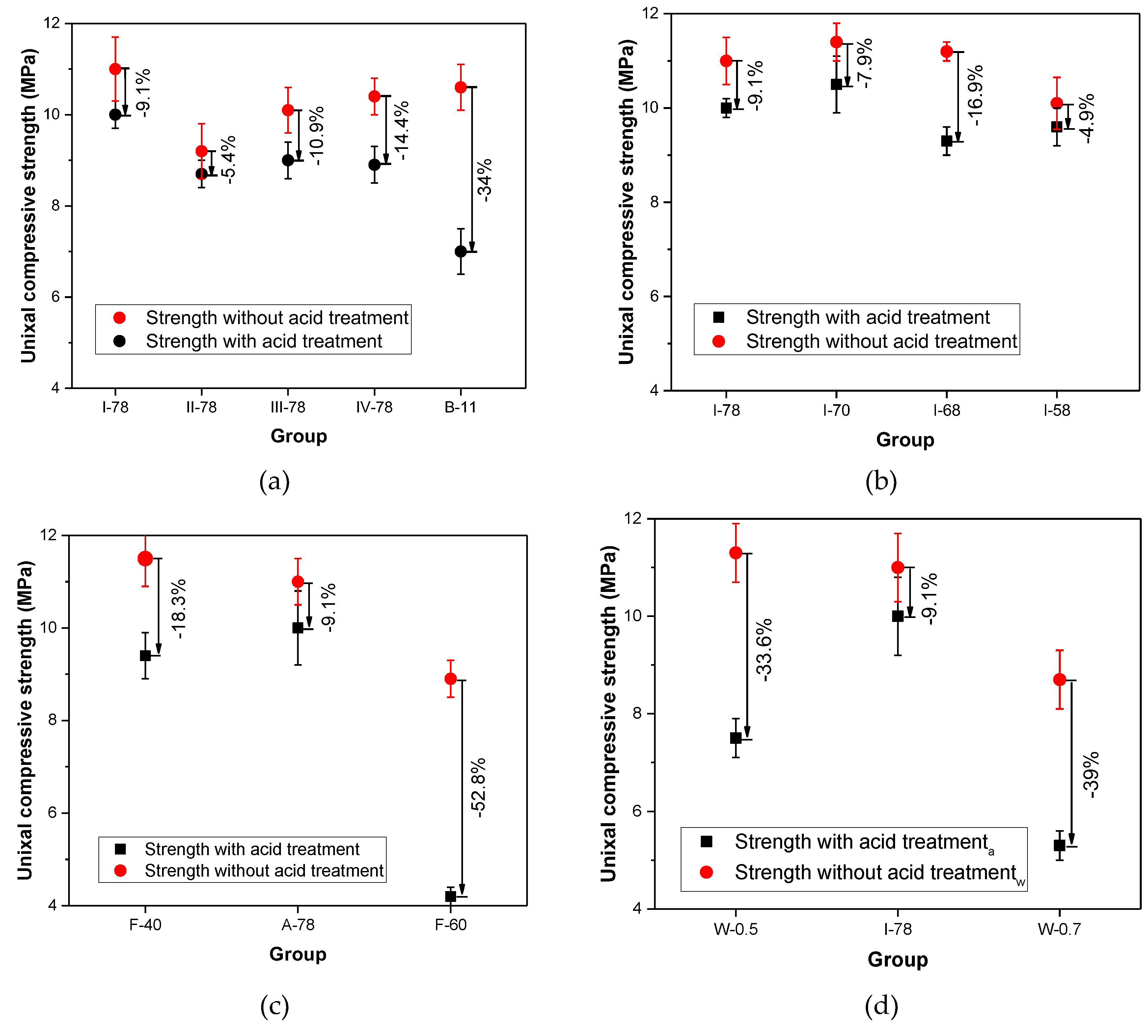 Materials 13 00664 g008