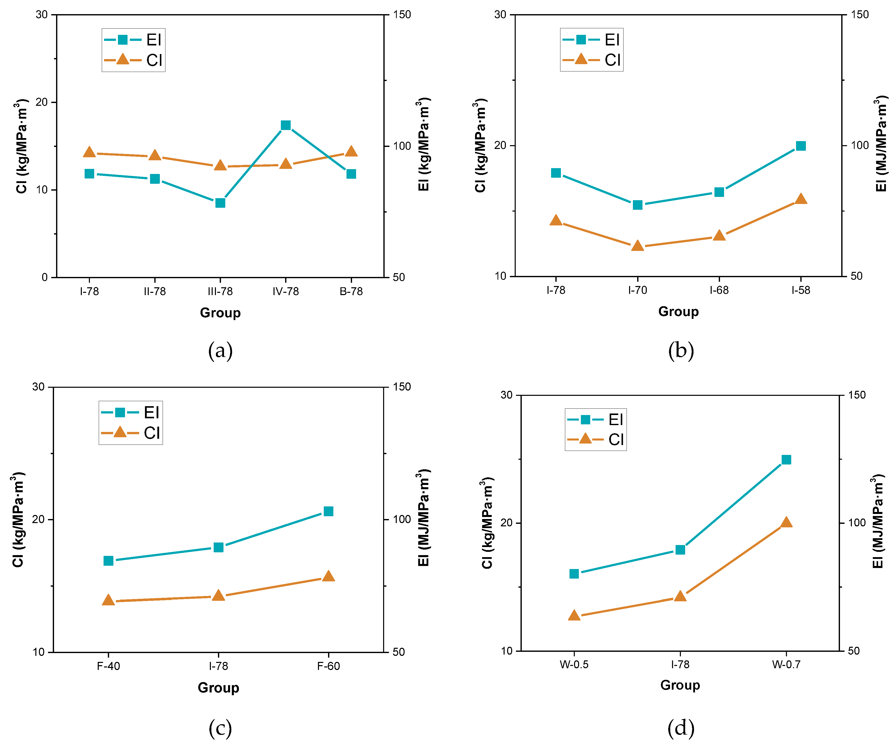 Materials 13 00664 g009