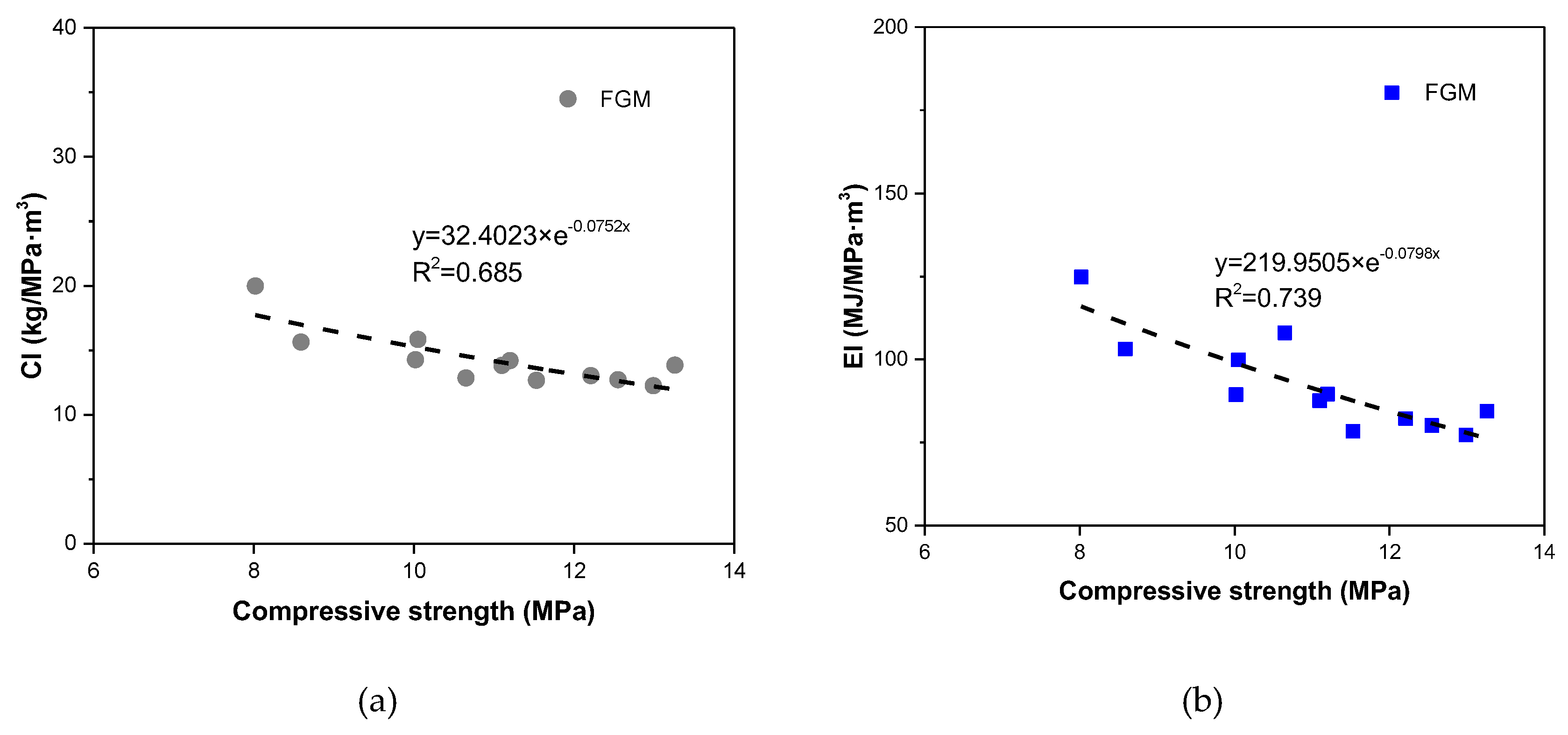 Materials 13 00664 g010