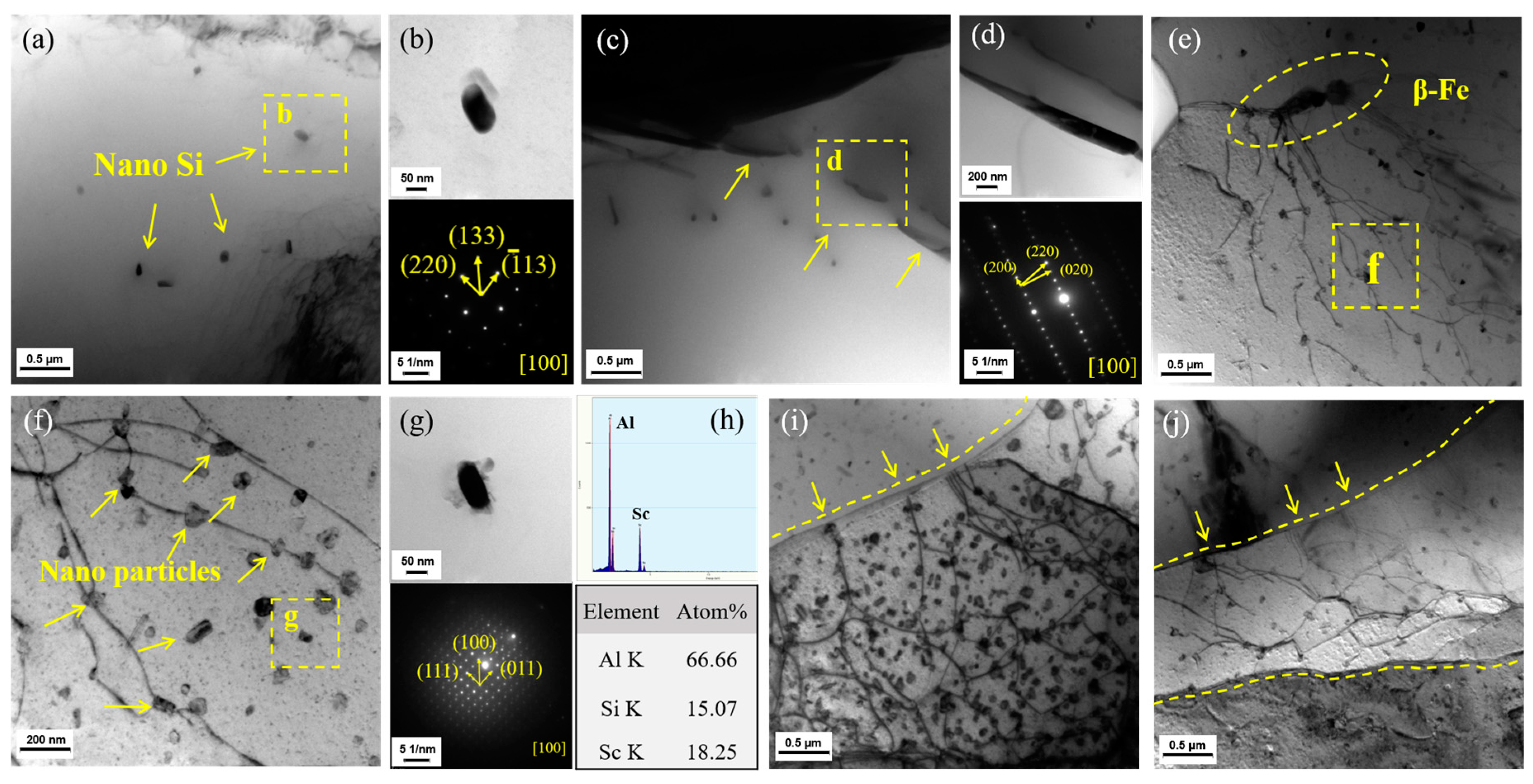 Materials 13 00665 g004