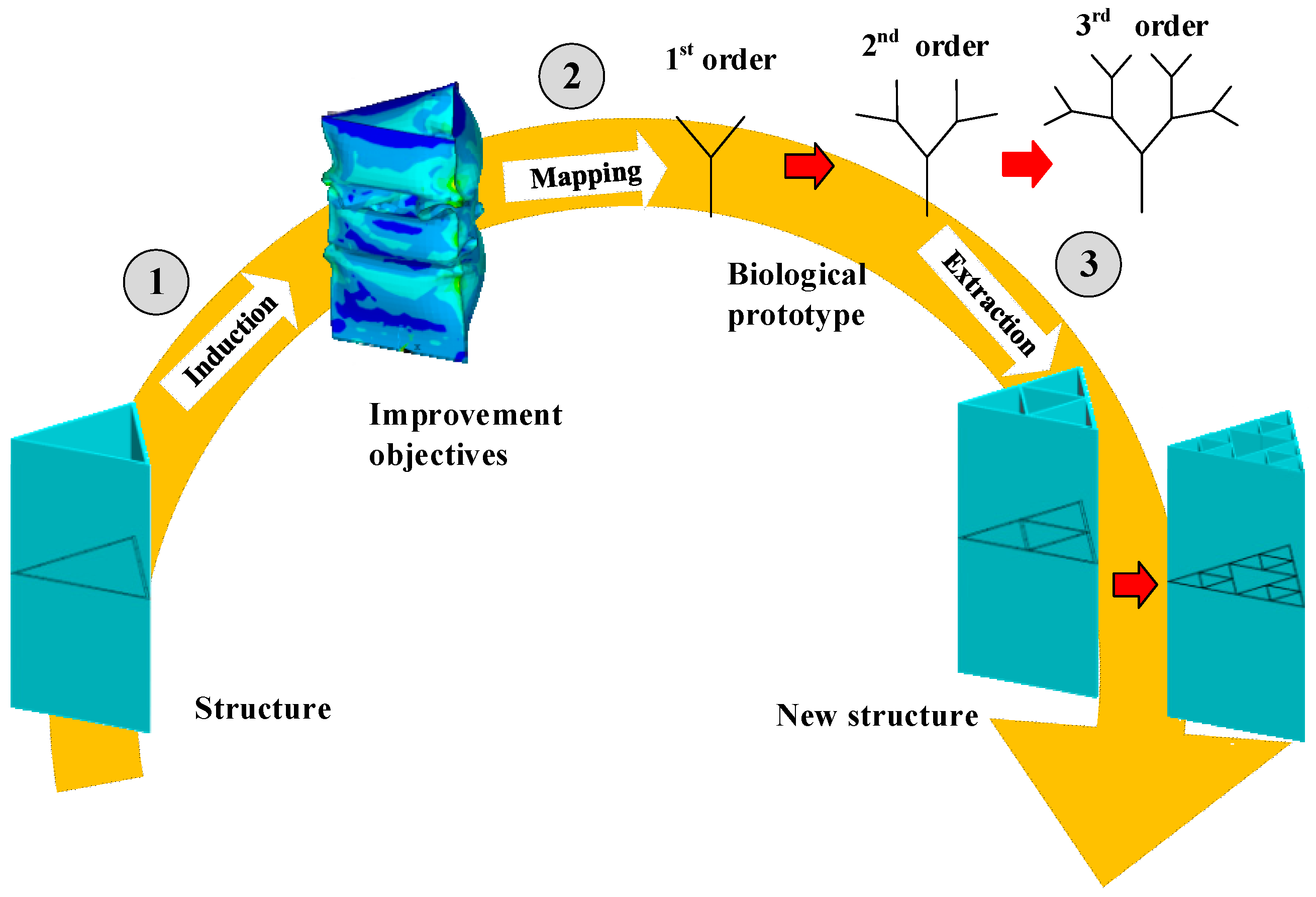 Materials 13 00666 g001 Materials 13 00666 g001