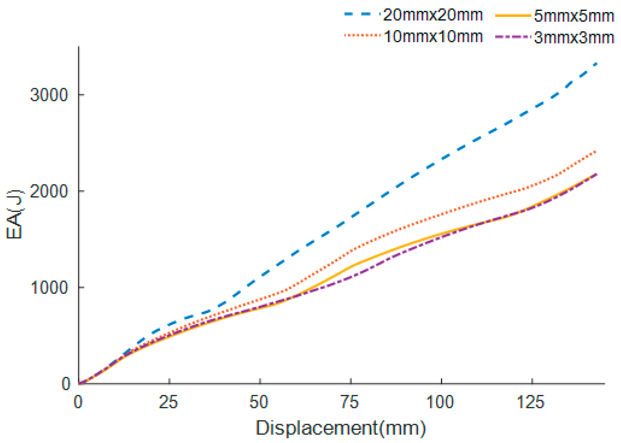 Materials 13 00666 g005 Materials 13 00666 g005