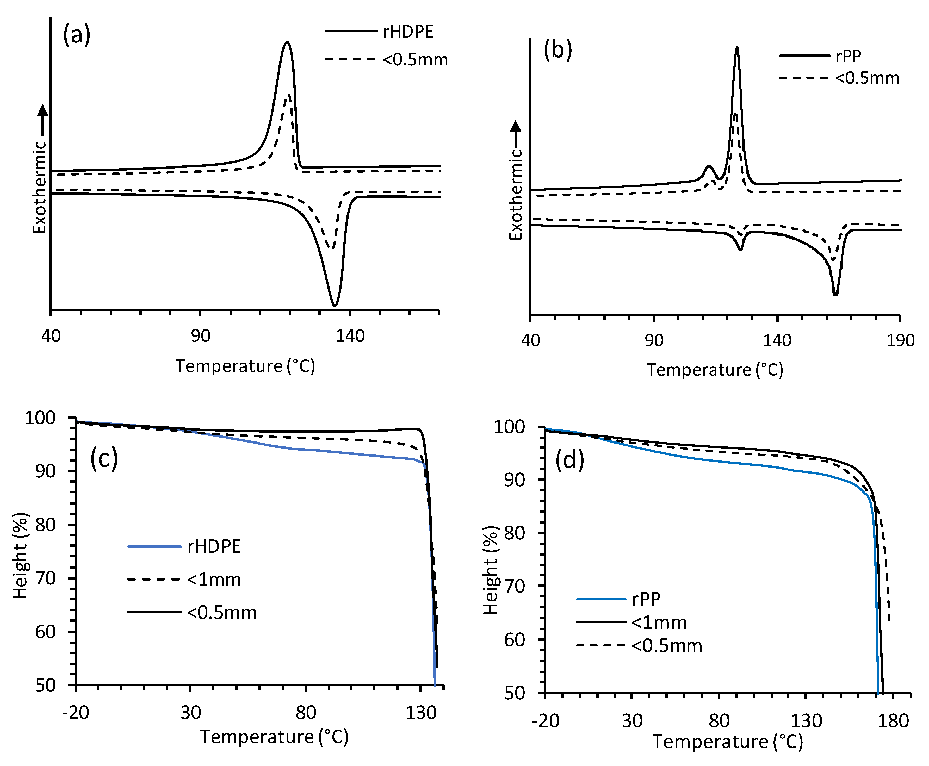 Materials 13 00667 g002