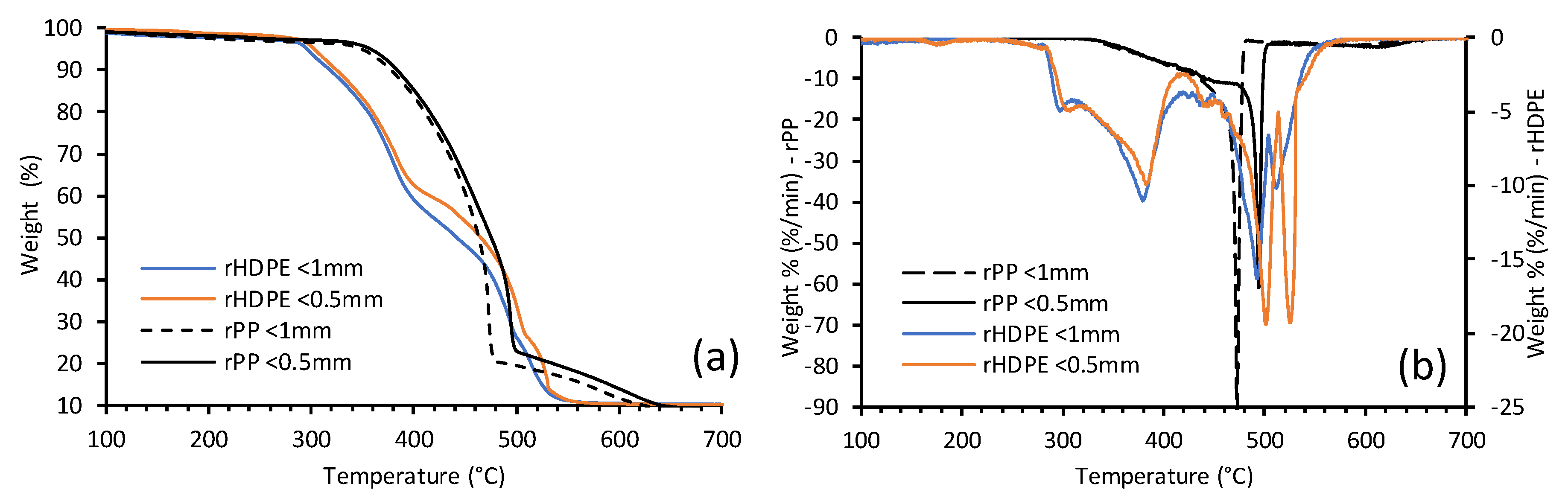 Materials 13 00667 g003