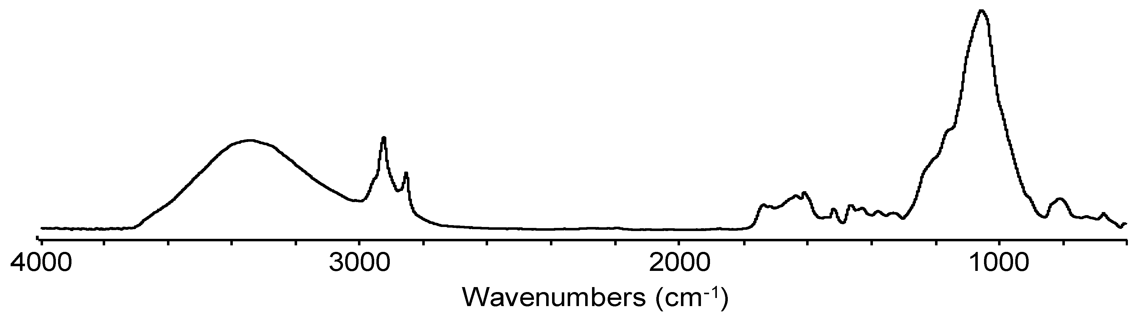 Materials 13 00667 g004