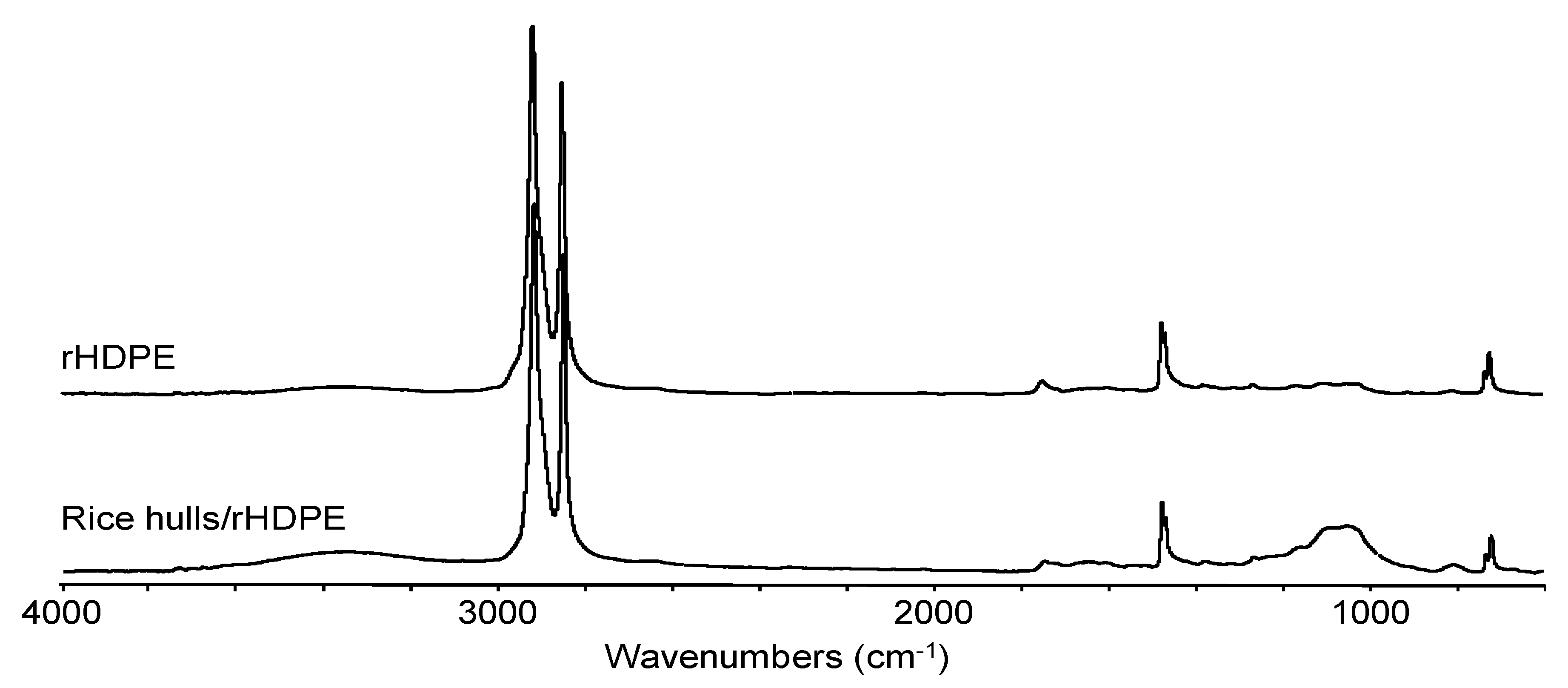 Materials 13 00667 g005