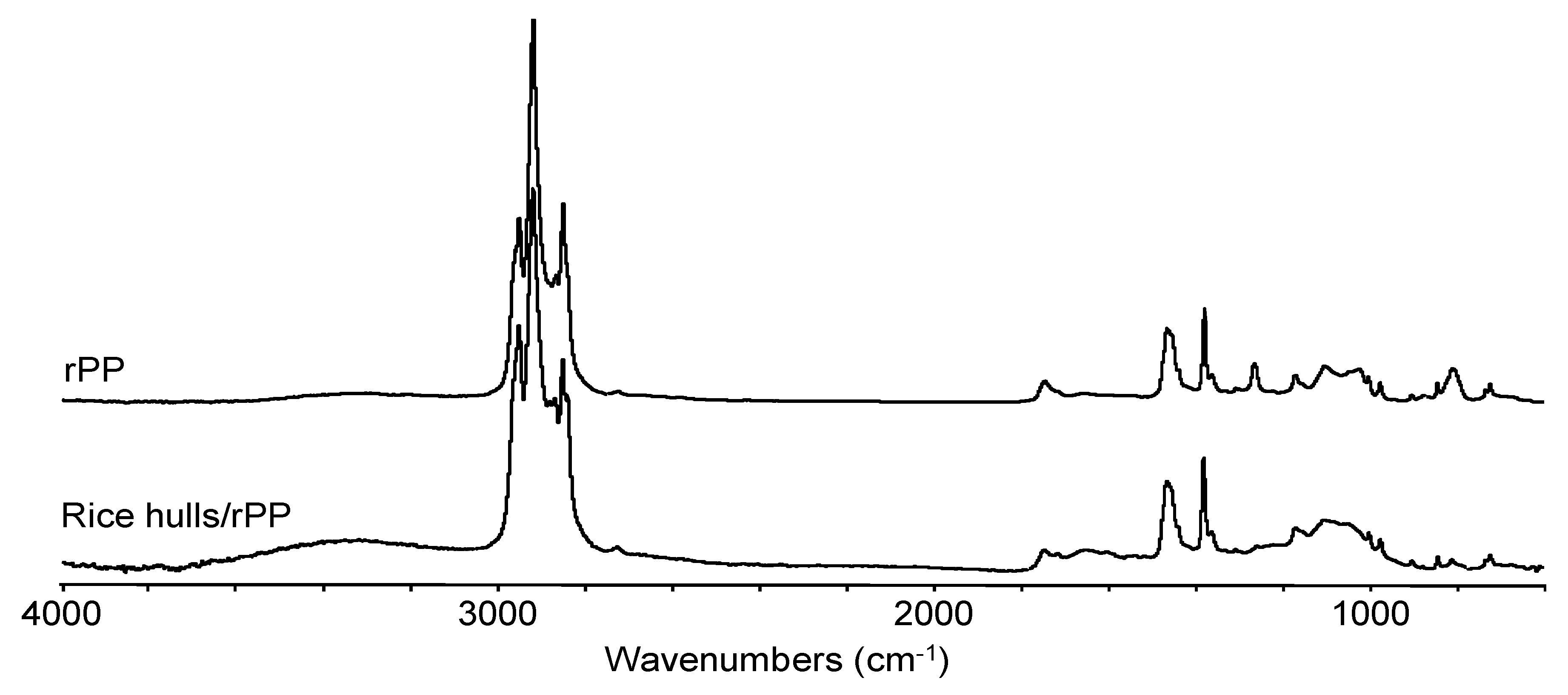 Materials 13 00667 g006