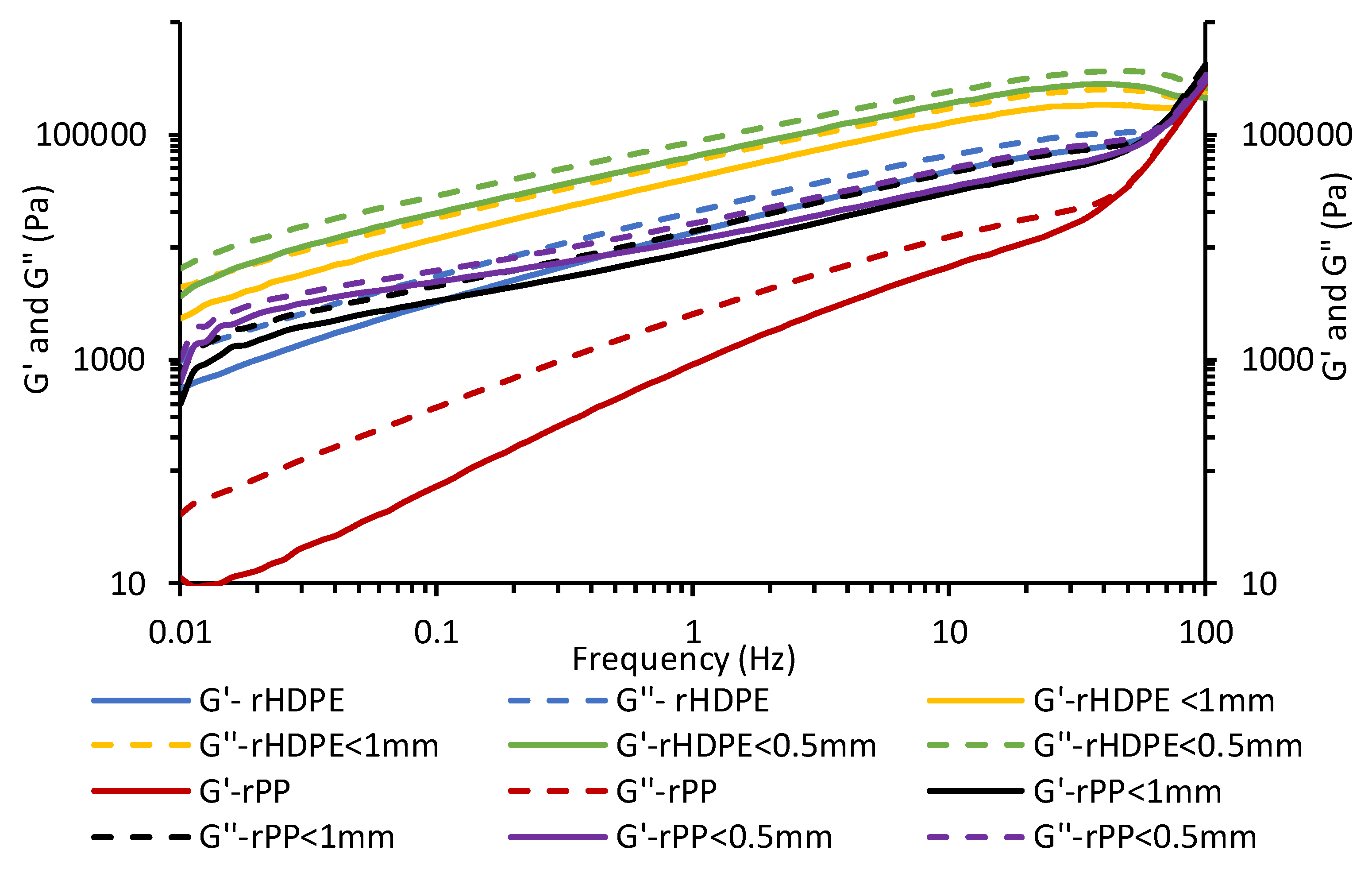 Materials 13 00667 g007