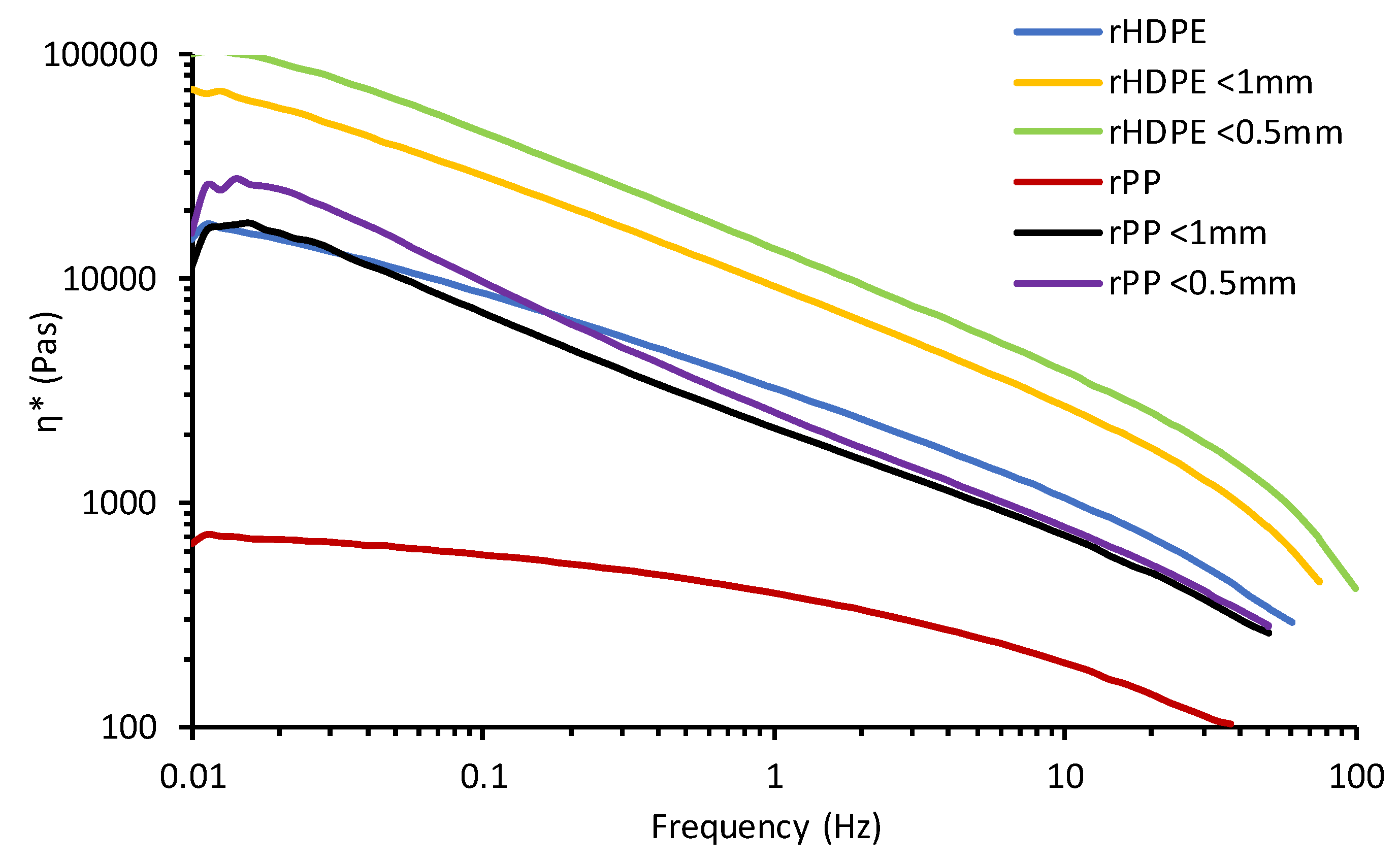 Materials 13 00667 g008