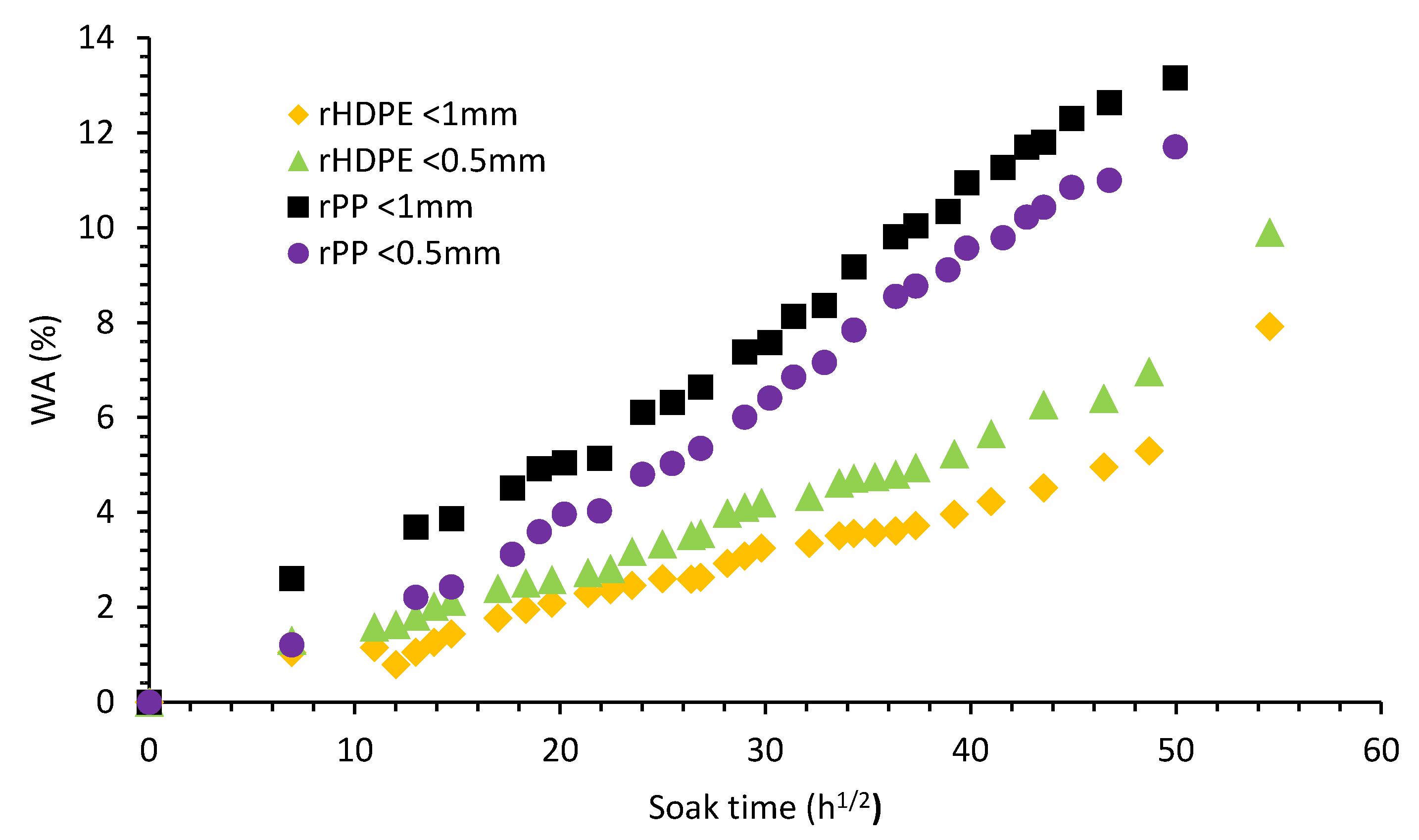 Materials 13 00667 g010