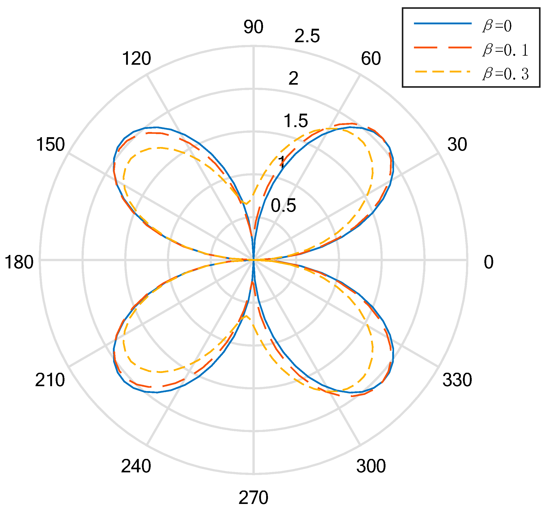 Materials 13 00669 g002