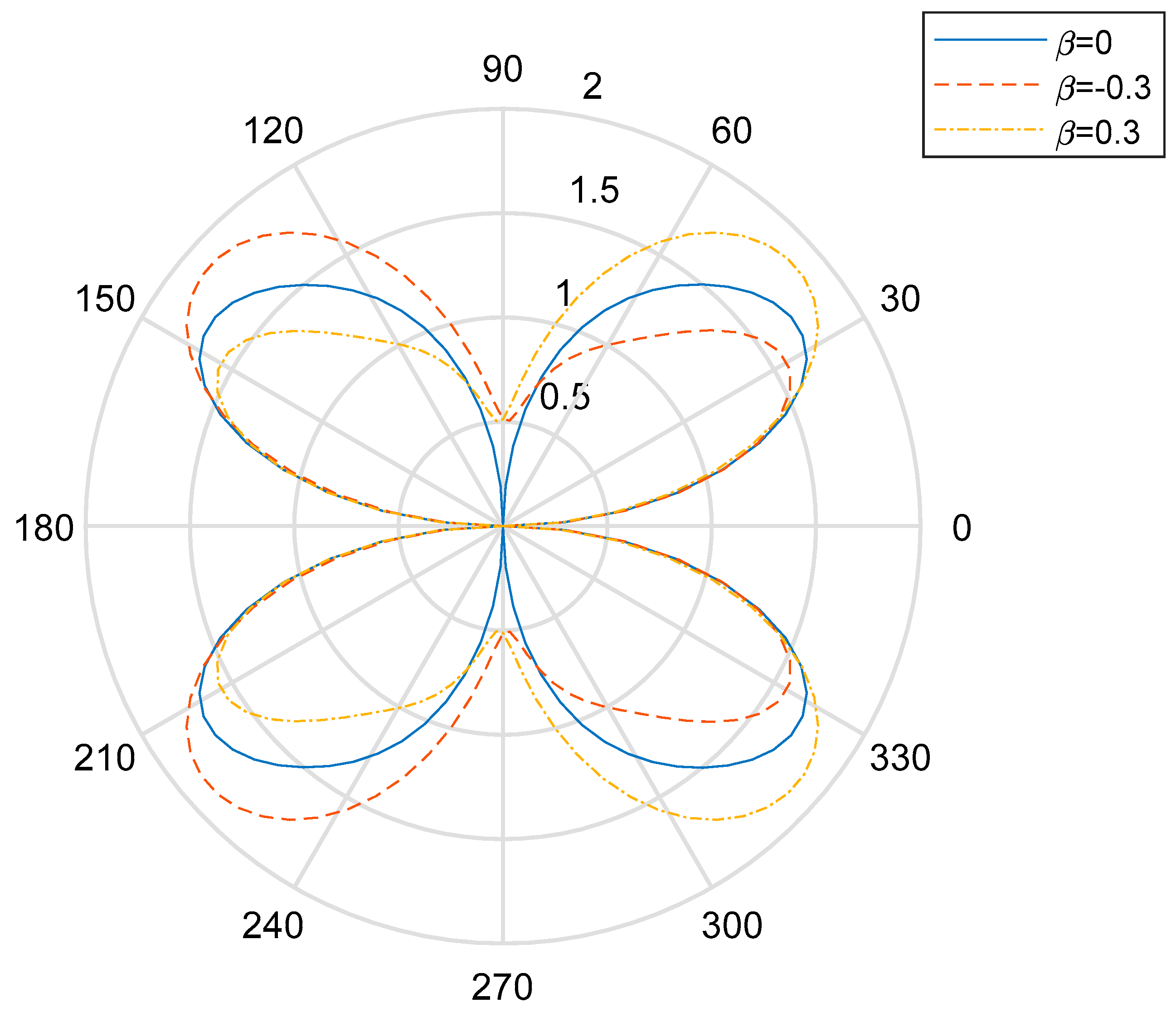 Materials 13 00669 g005