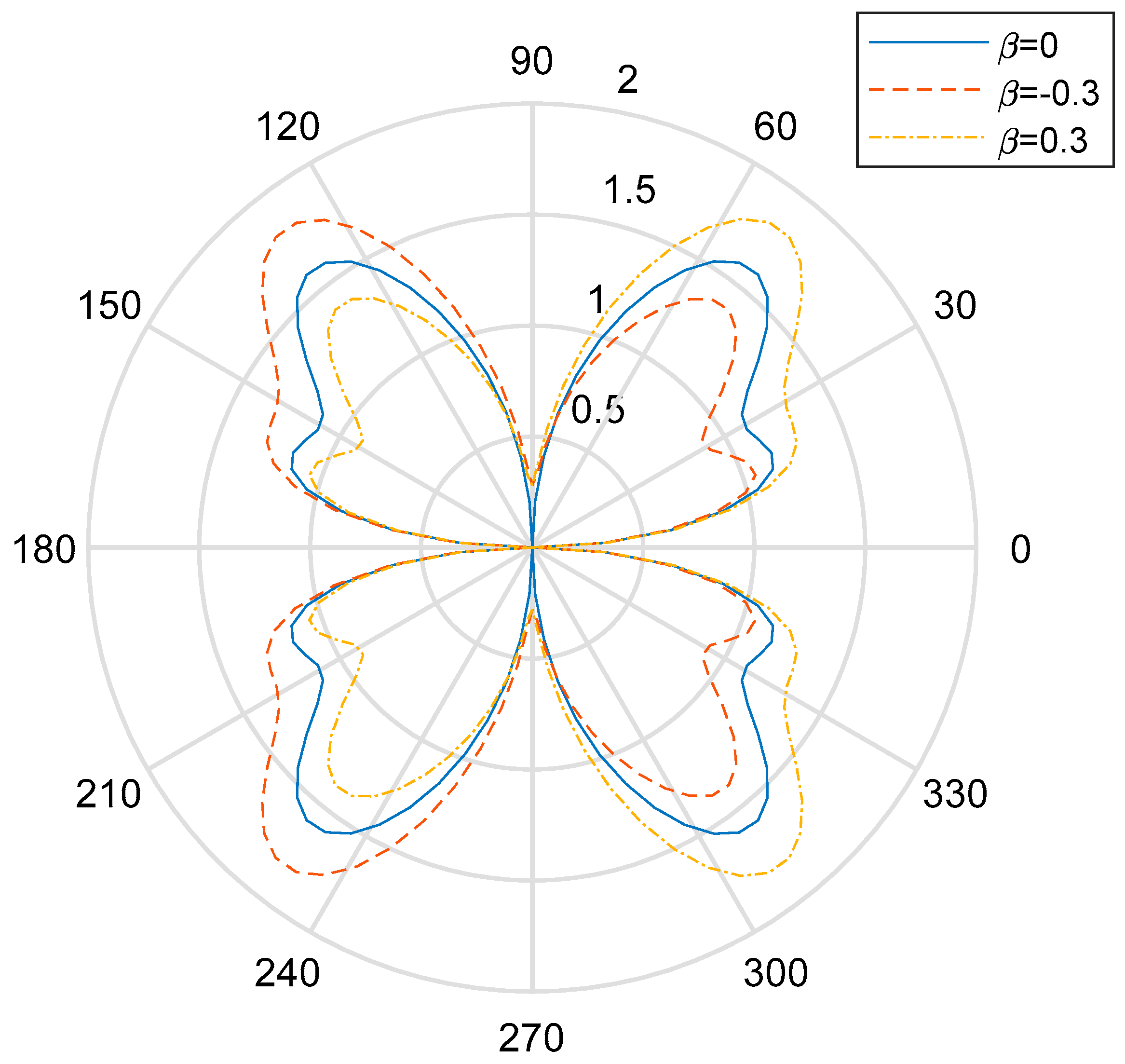 Materials 13 00669 g006