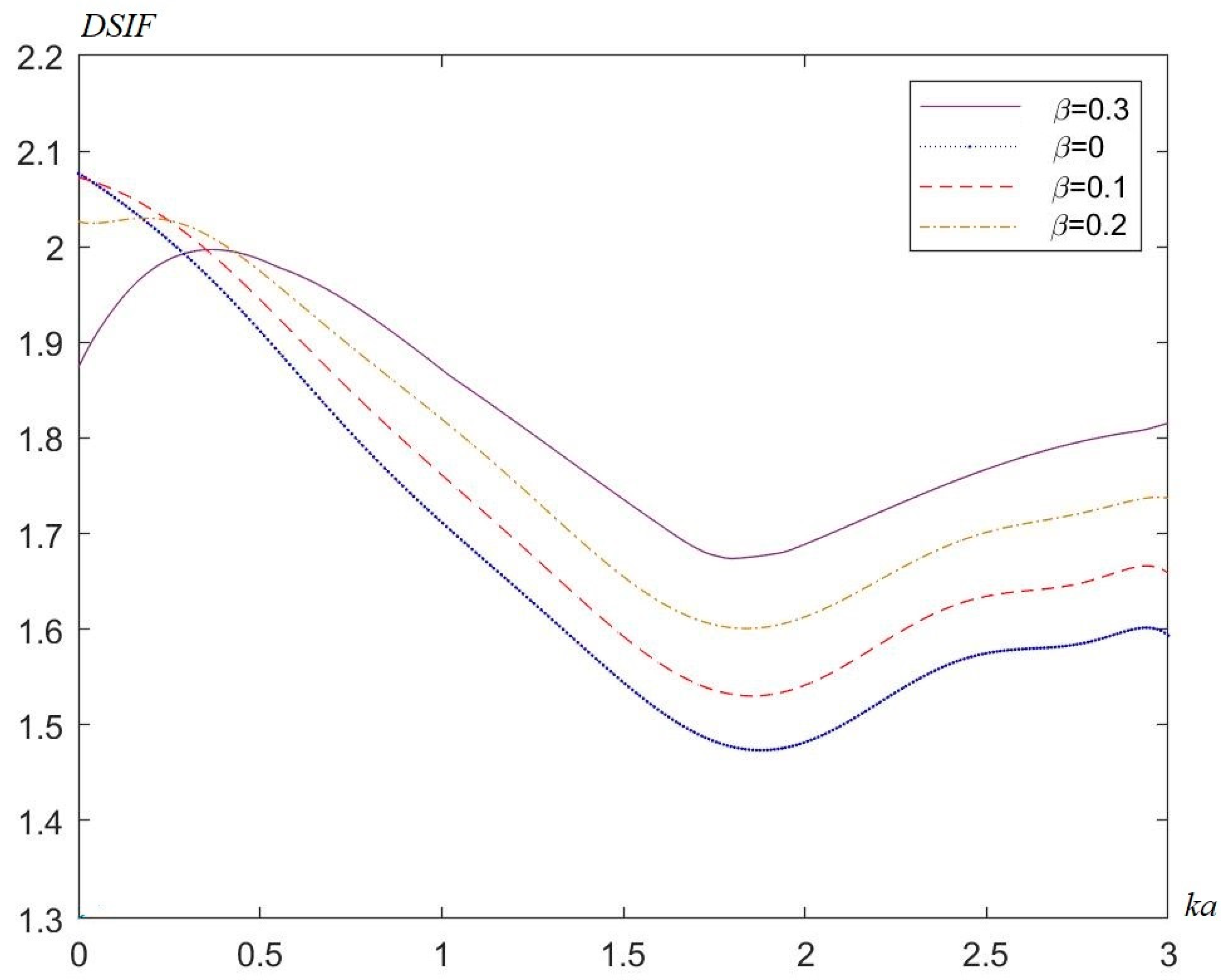 Materials 13 00669 g007