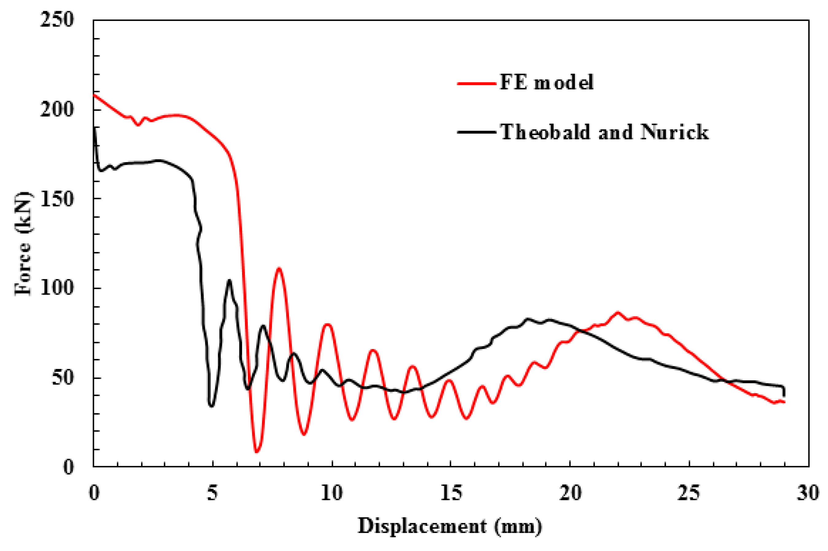 Materials 13 00670 g008 Materials 13 00670 g008