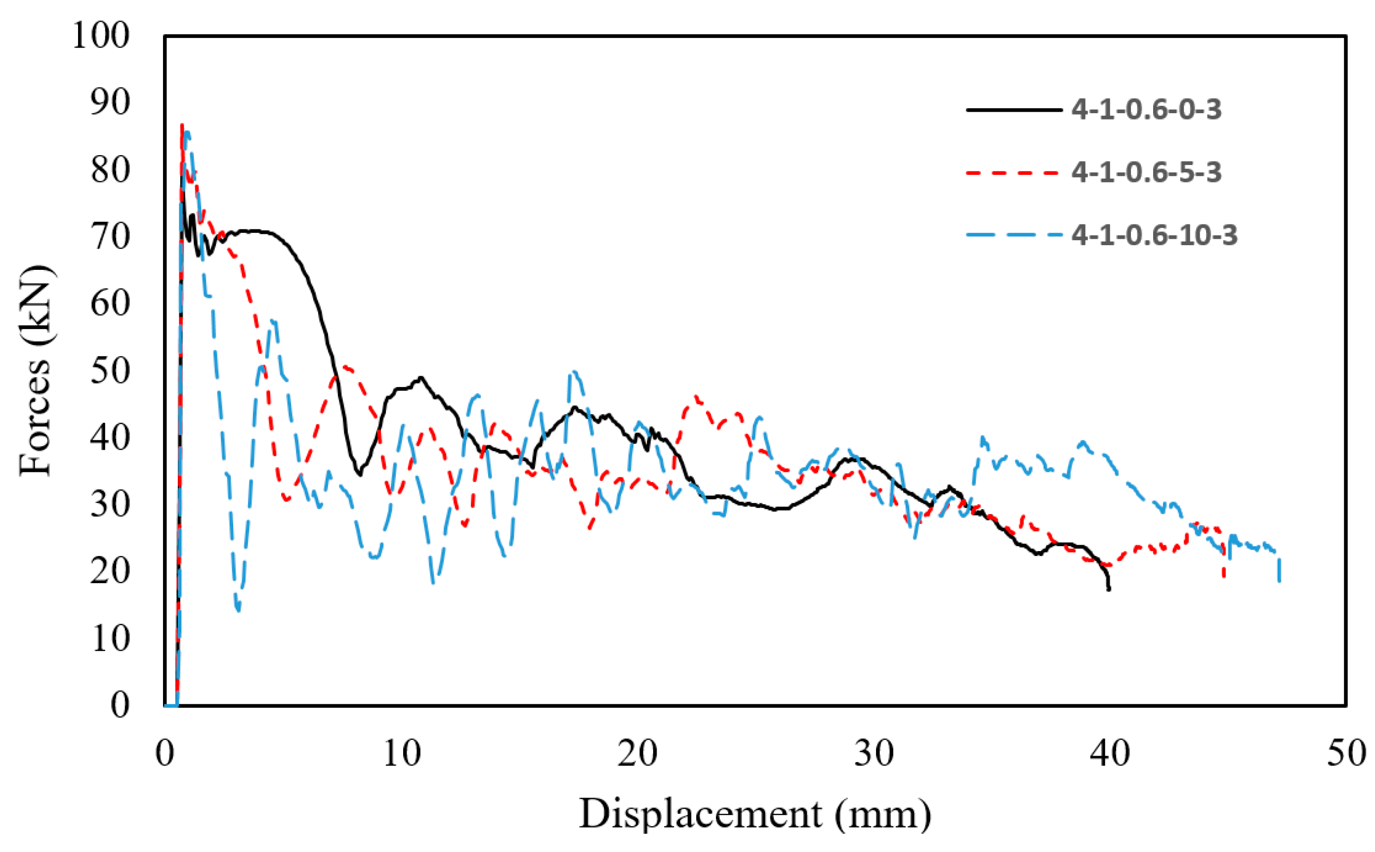 Materials 13 00670 g010 Materials 13 00670 g010
