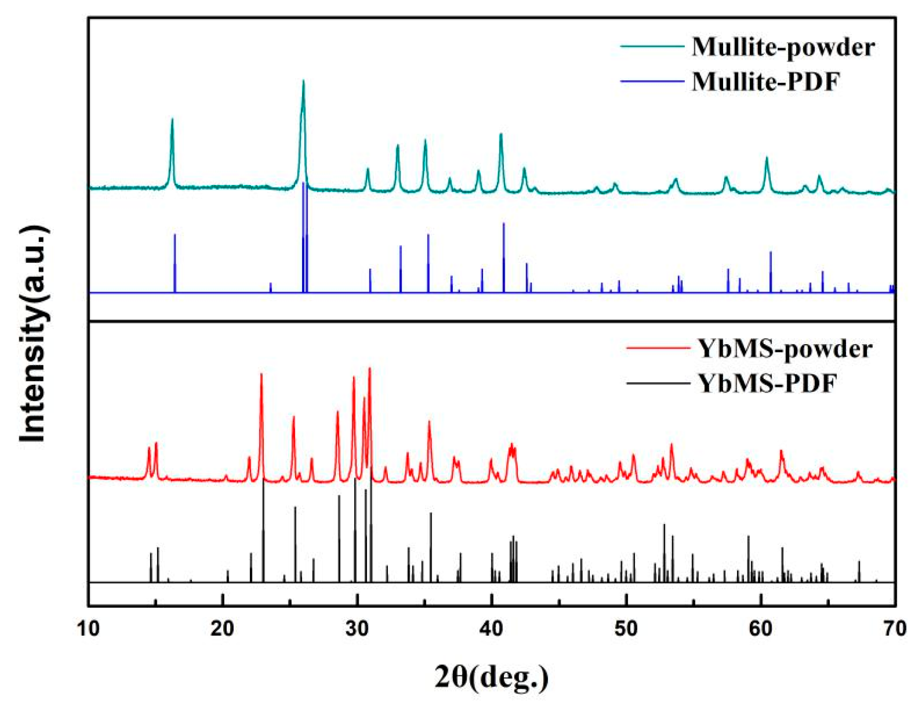 Materials 13 00671 g001