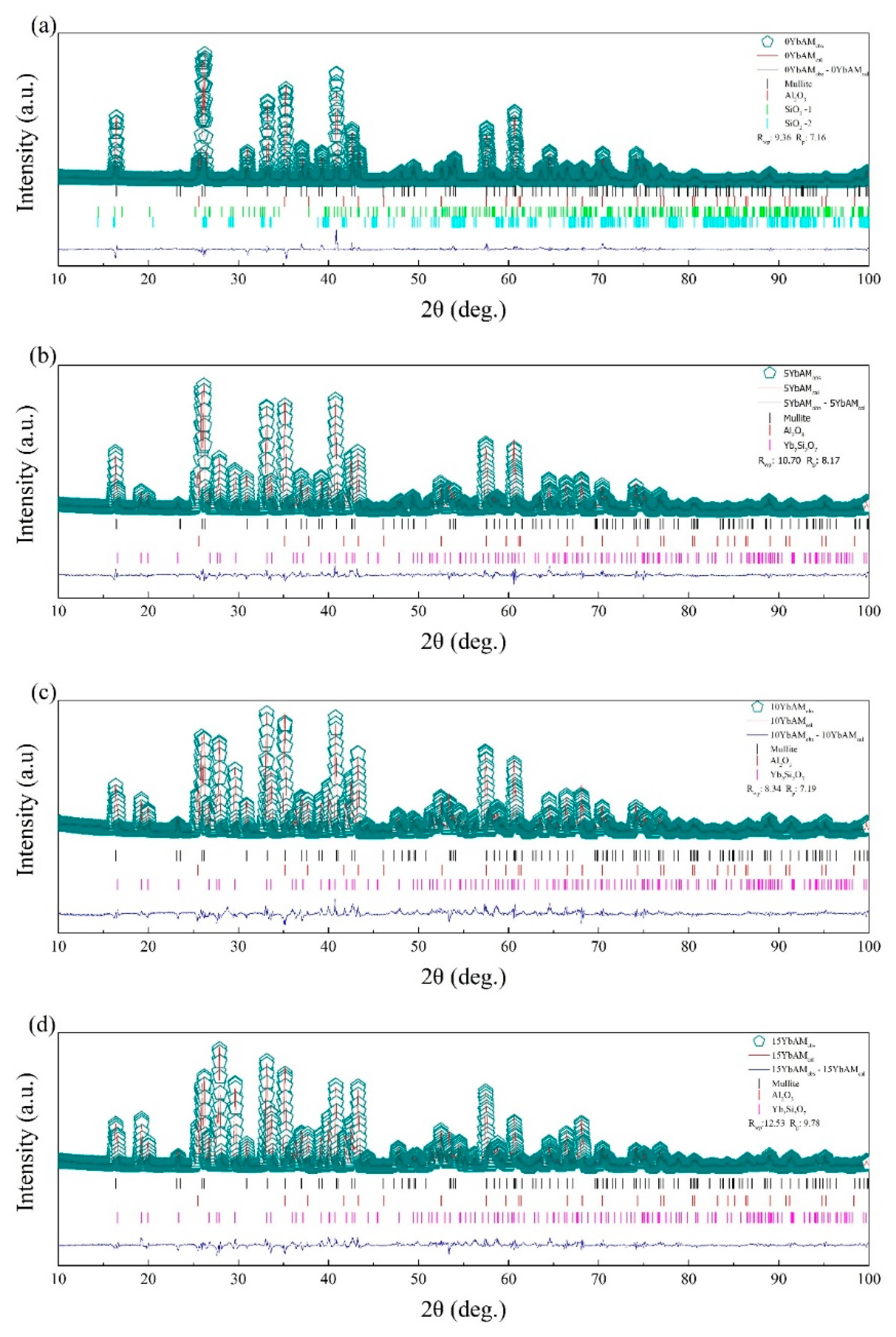Materials 13 00671 g002