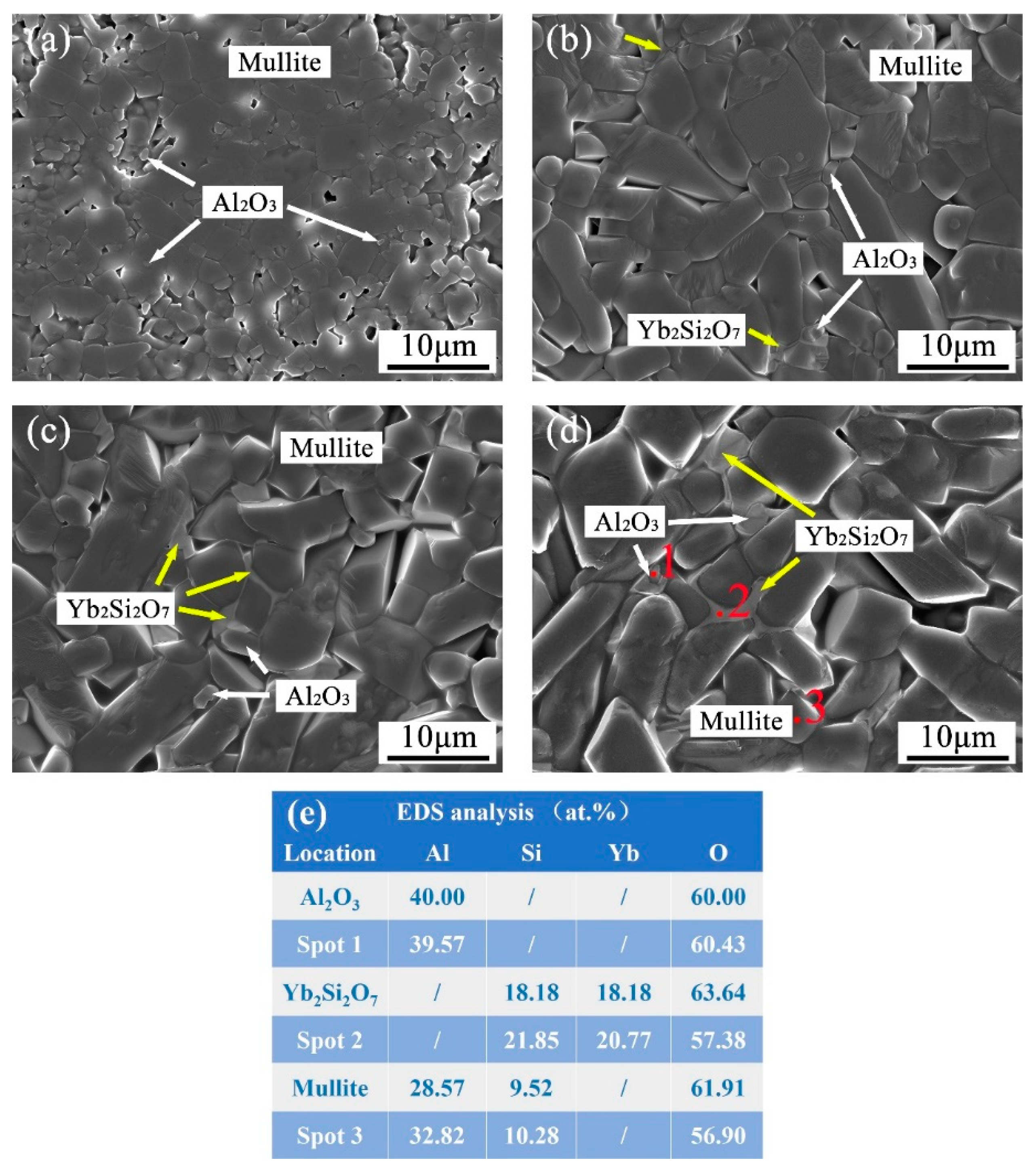 Materials 13 00671 g003