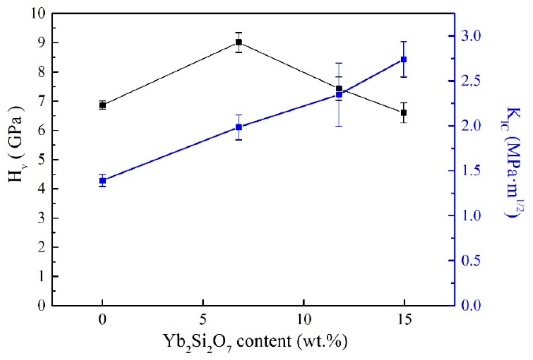 Materials 13 00671 g004