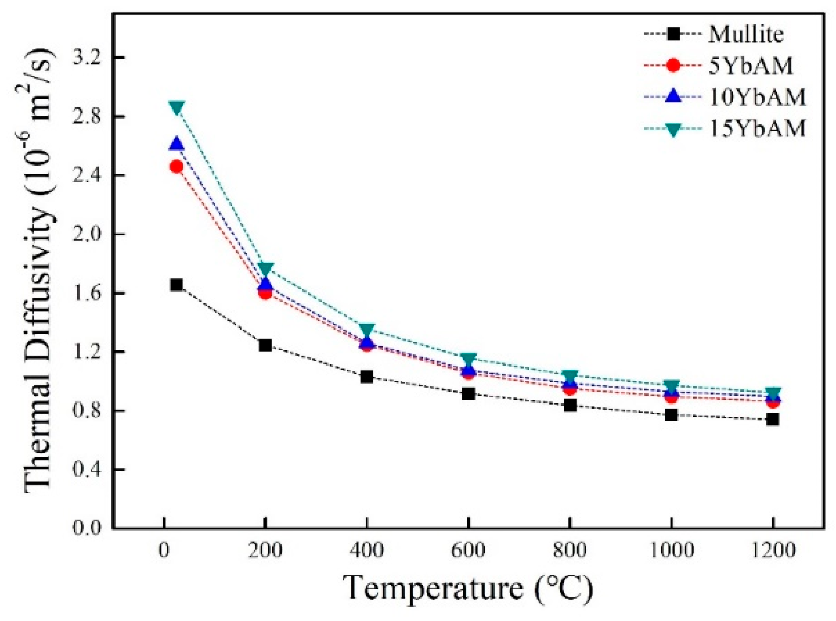 Materials 13 00671 g007
