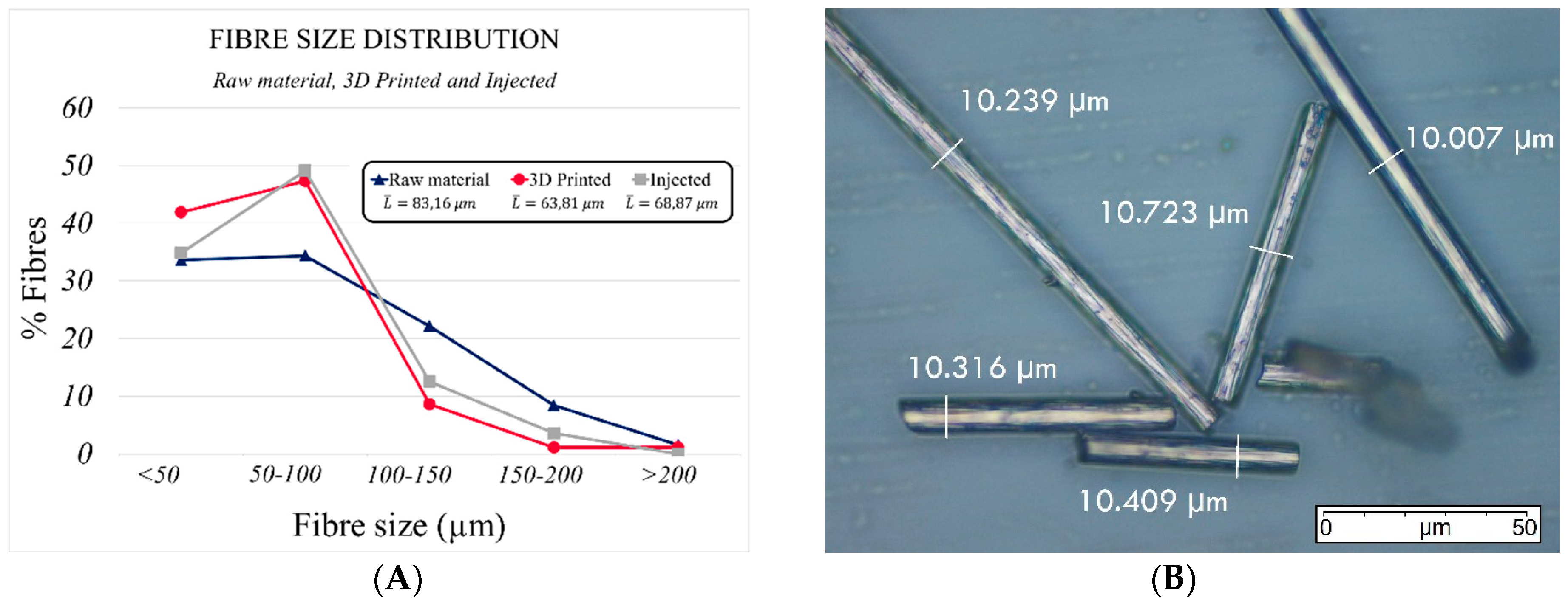 Materials 13 00672 g002